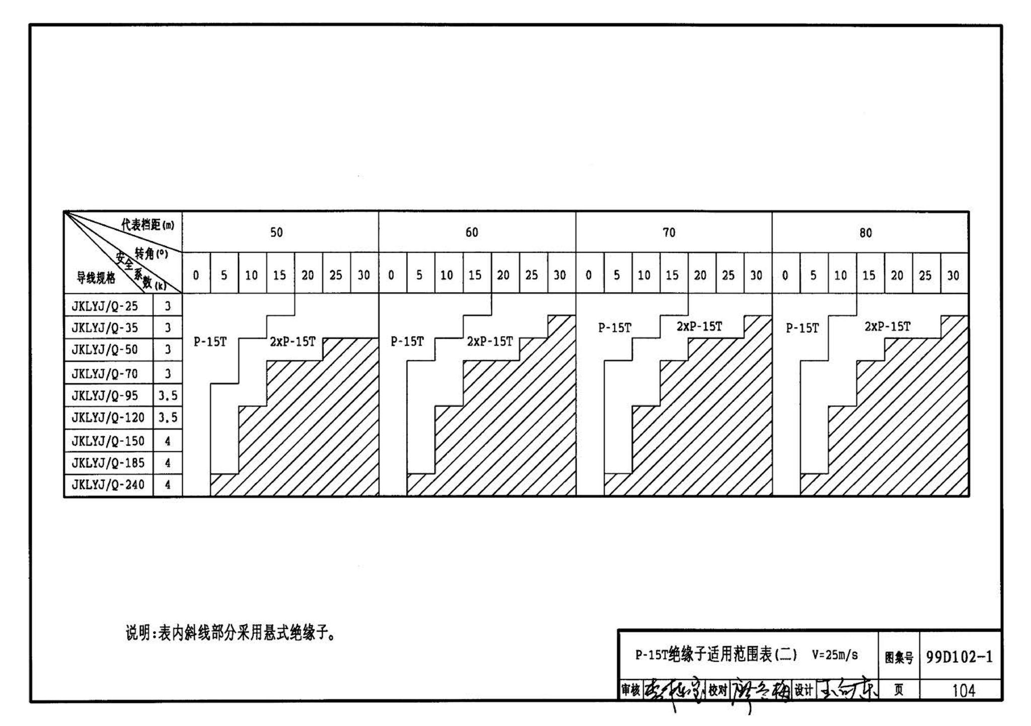 D102-1～2--10kV及以下架空绝缘线路安装（2002年合订本）