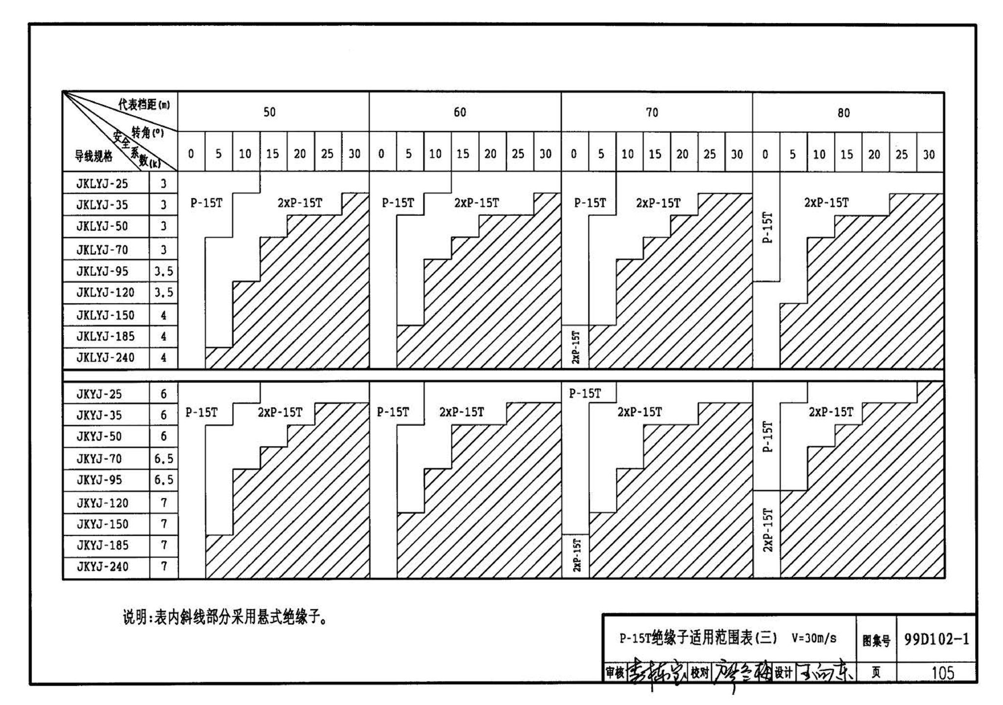 D102-1～2--10kV及以下架空绝缘线路安装（2002年合订本）