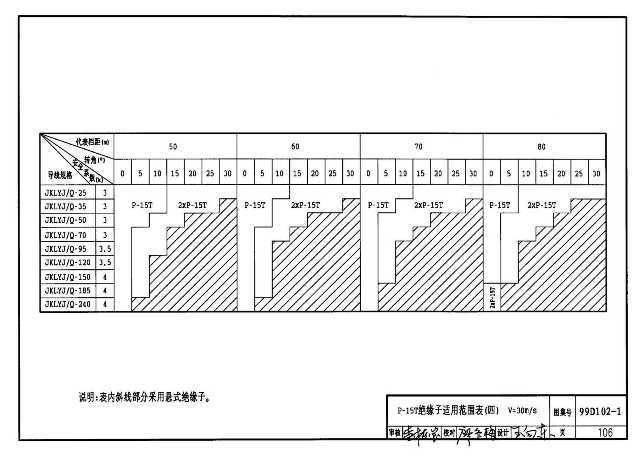 D102-1～2--10kV及以下架空绝缘线路安装（2002年合订本）