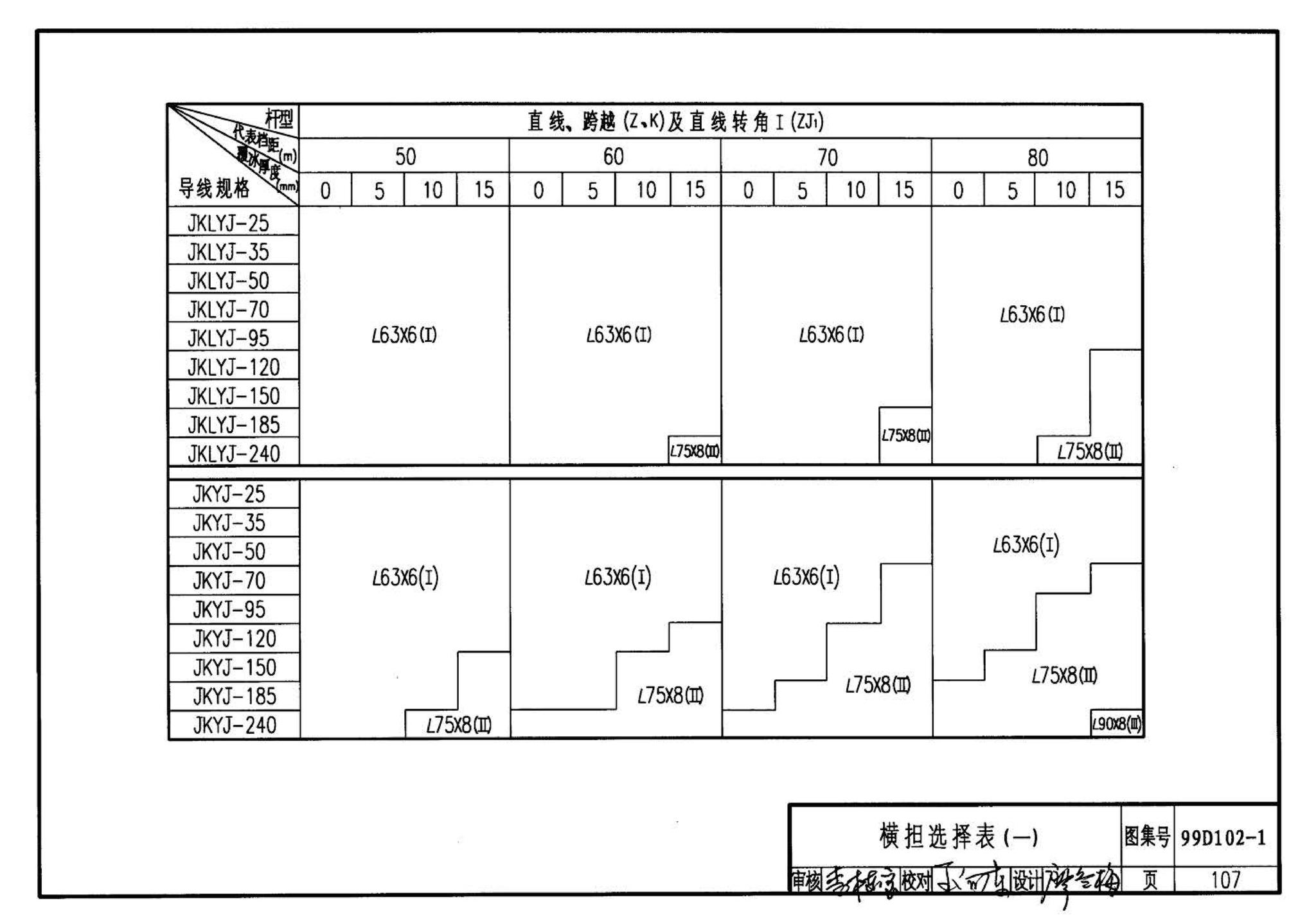 D102-1～2--10kV及以下架空绝缘线路安装（2002年合订本）