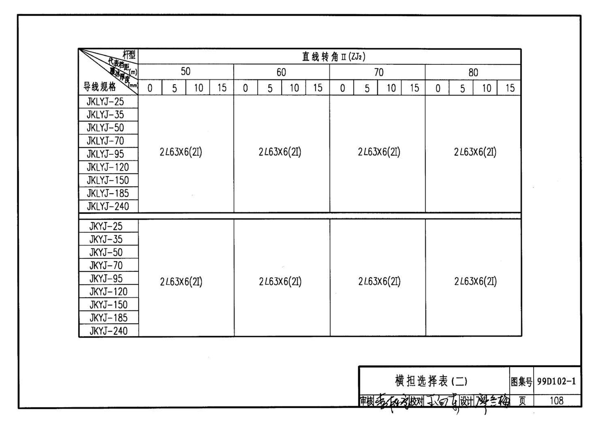 D102-1～2--10kV及以下架空绝缘线路安装（2002年合订本）