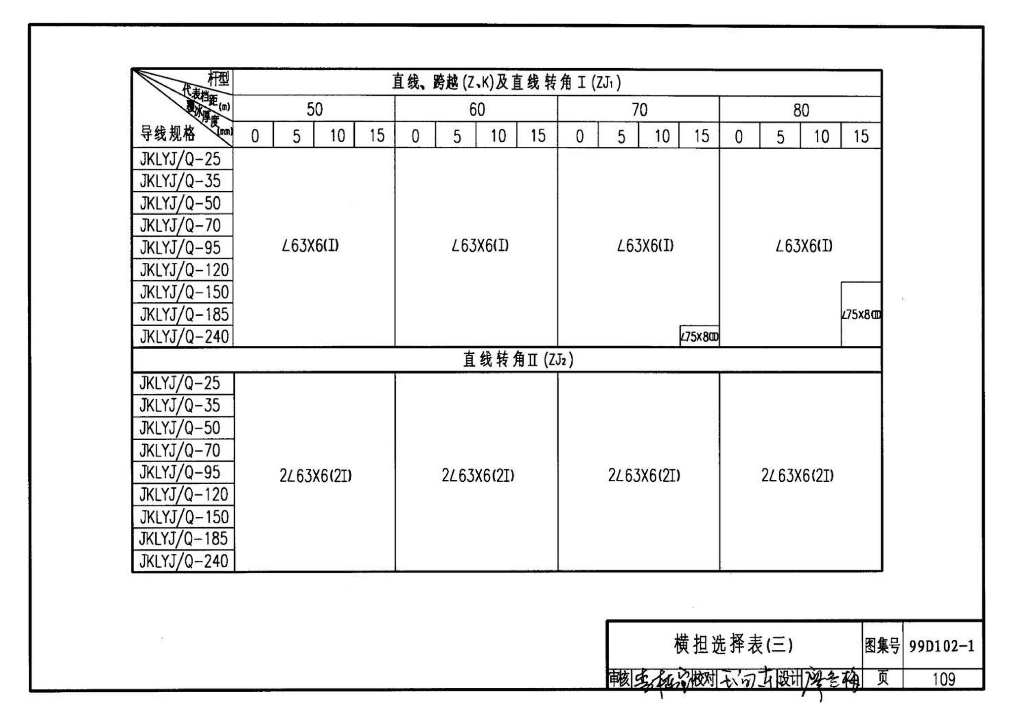 D102-1～2--10kV及以下架空绝缘线路安装（2002年合订本）