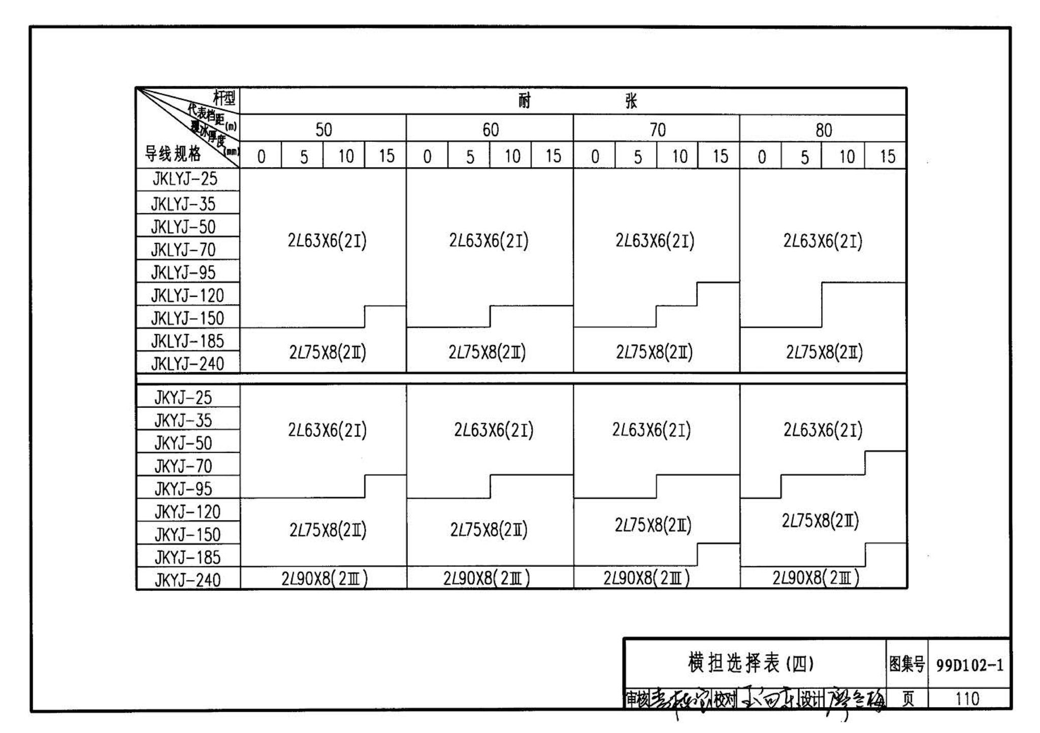 D102-1～2--10kV及以下架空绝缘线路安装（2002年合订本）