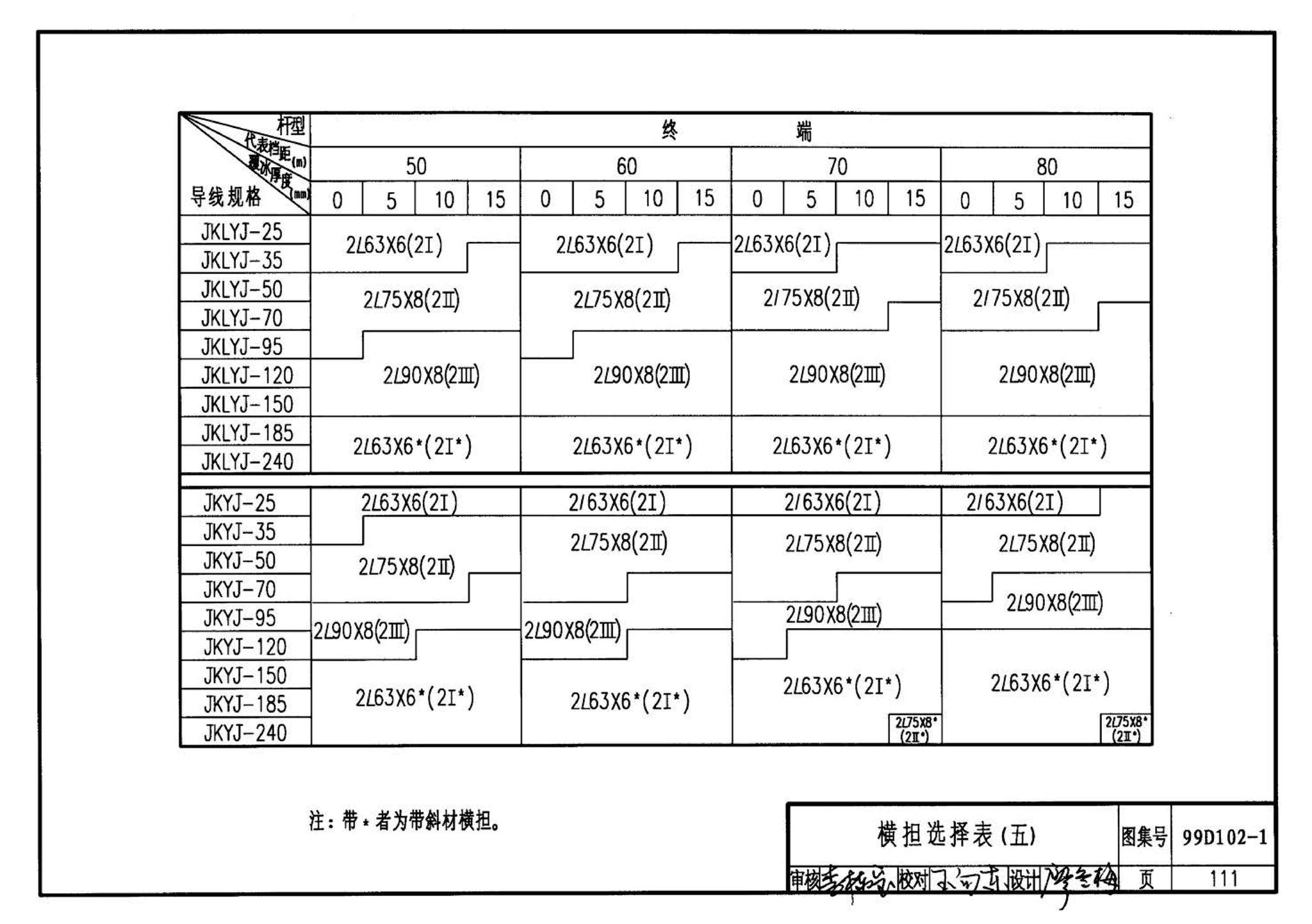 D102-1～2--10kV及以下架空绝缘线路安装（2002年合订本）