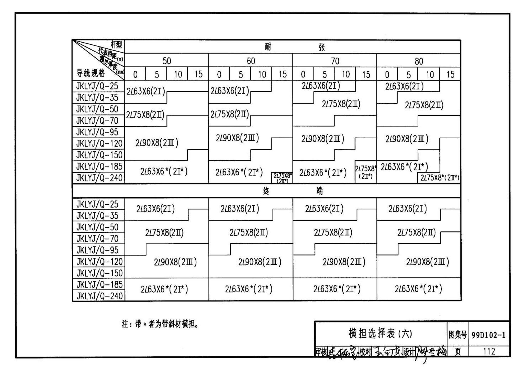 D102-1～2--10kV及以下架空绝缘线路安装（2002年合订本）