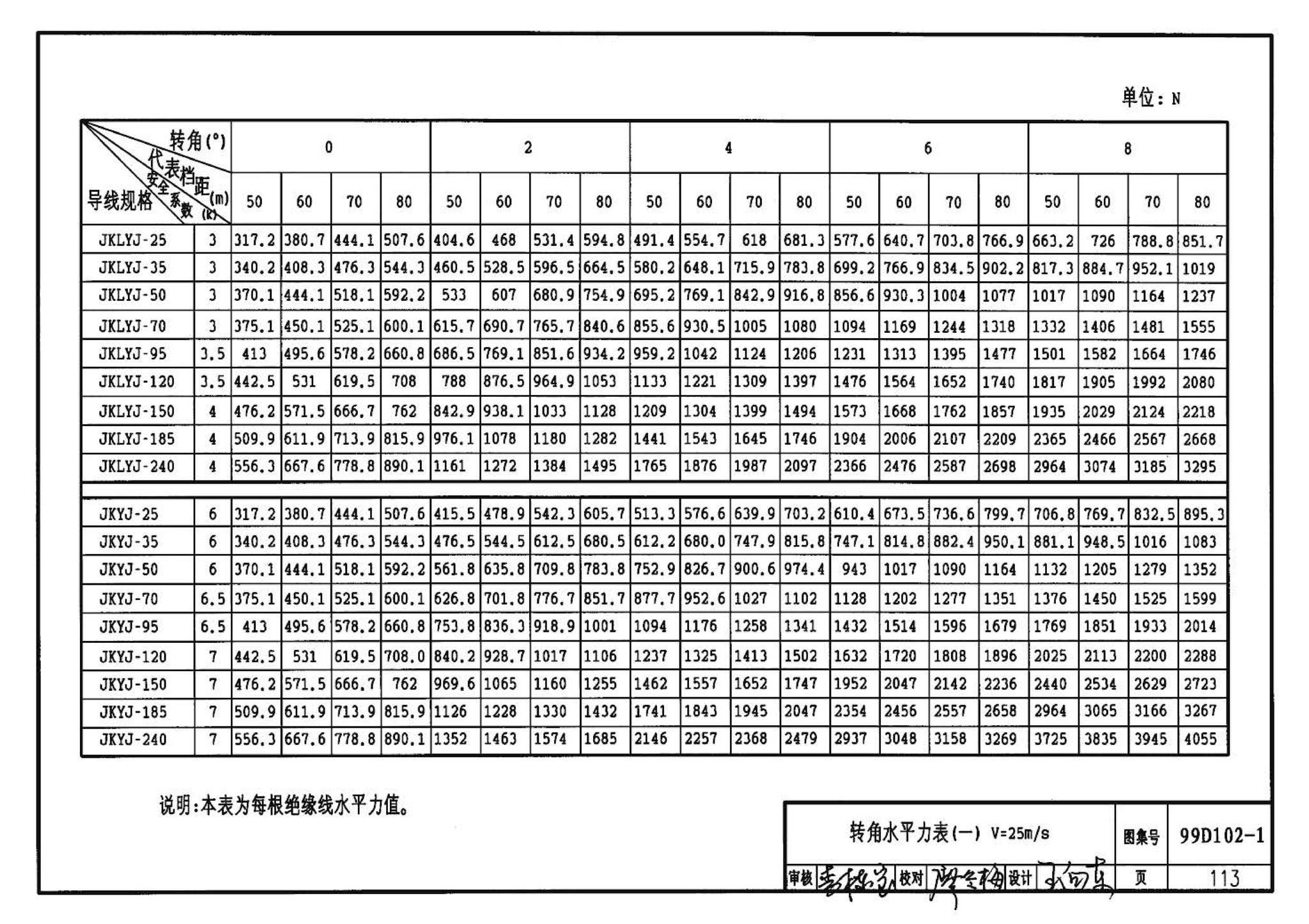 D102-1～2--10kV及以下架空绝缘线路安装（2002年合订本）