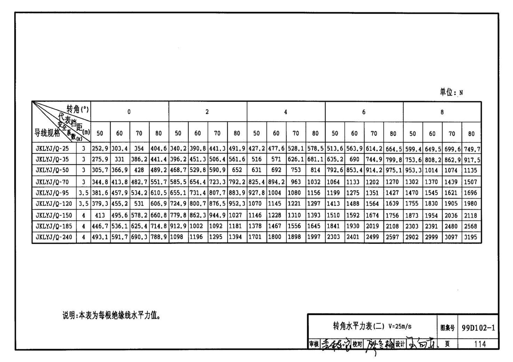 D102-1～2--10kV及以下架空绝缘线路安装（2002年合订本）