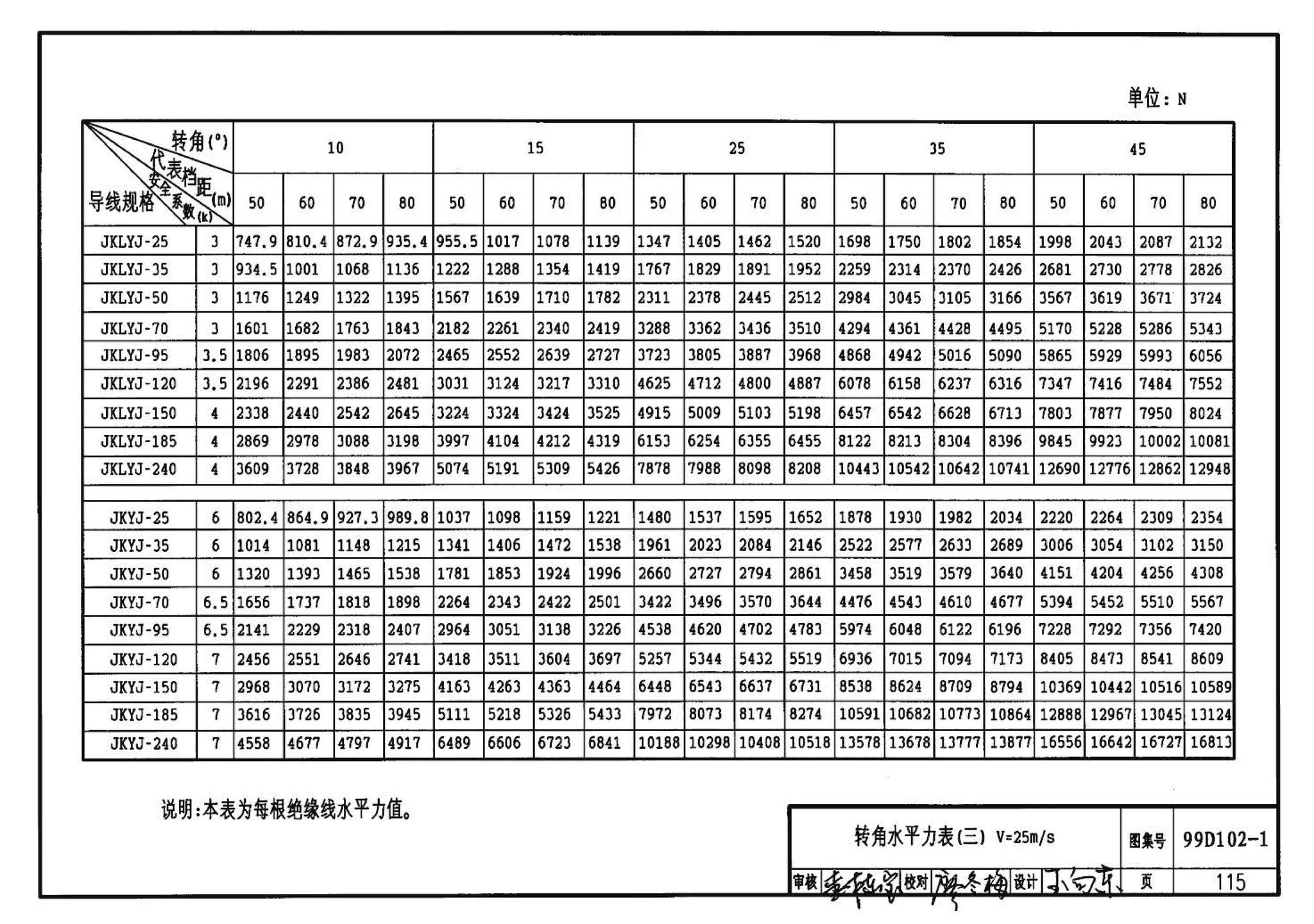 D102-1～2--10kV及以下架空绝缘线路安装（2002年合订本）