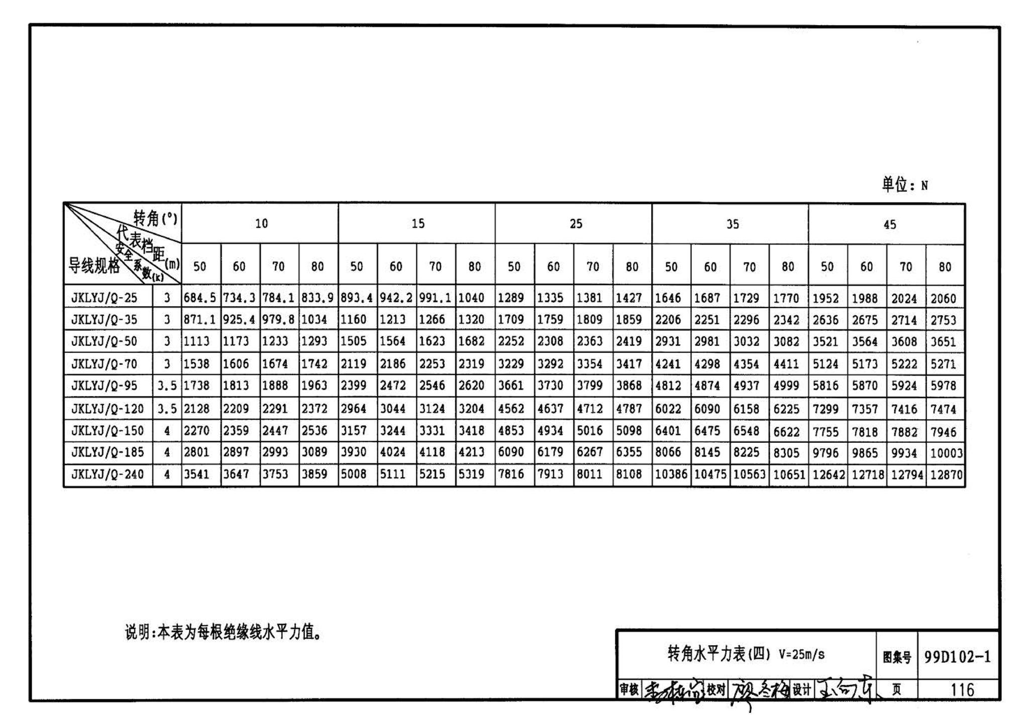 D102-1～2--10kV及以下架空绝缘线路安装（2002年合订本）