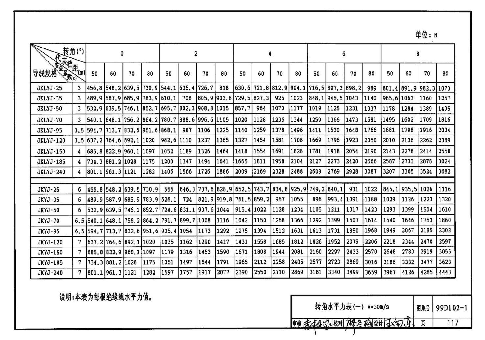 D102-1～2--10kV及以下架空绝缘线路安装（2002年合订本）