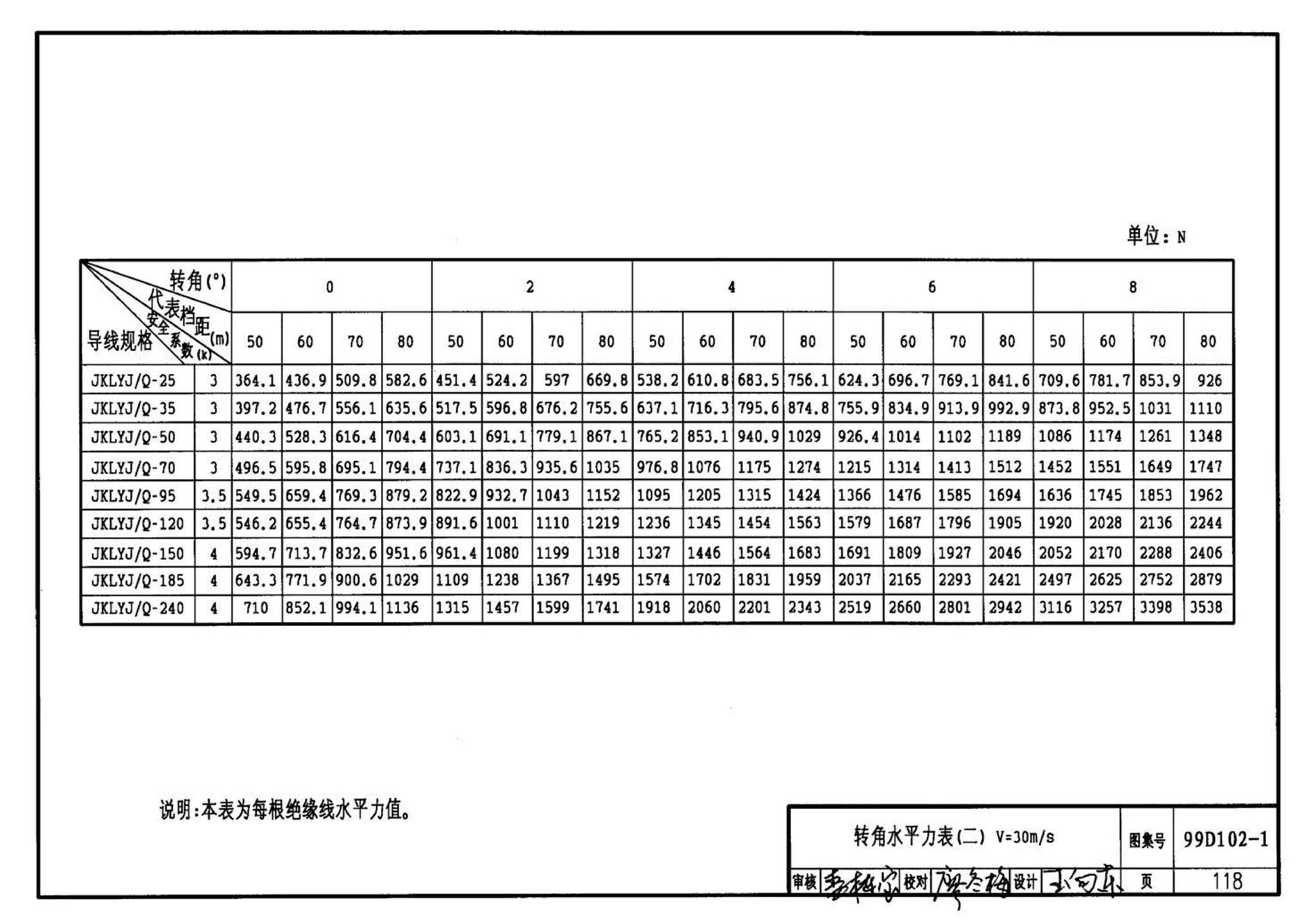 D102-1～2--10kV及以下架空绝缘线路安装（2002年合订本）