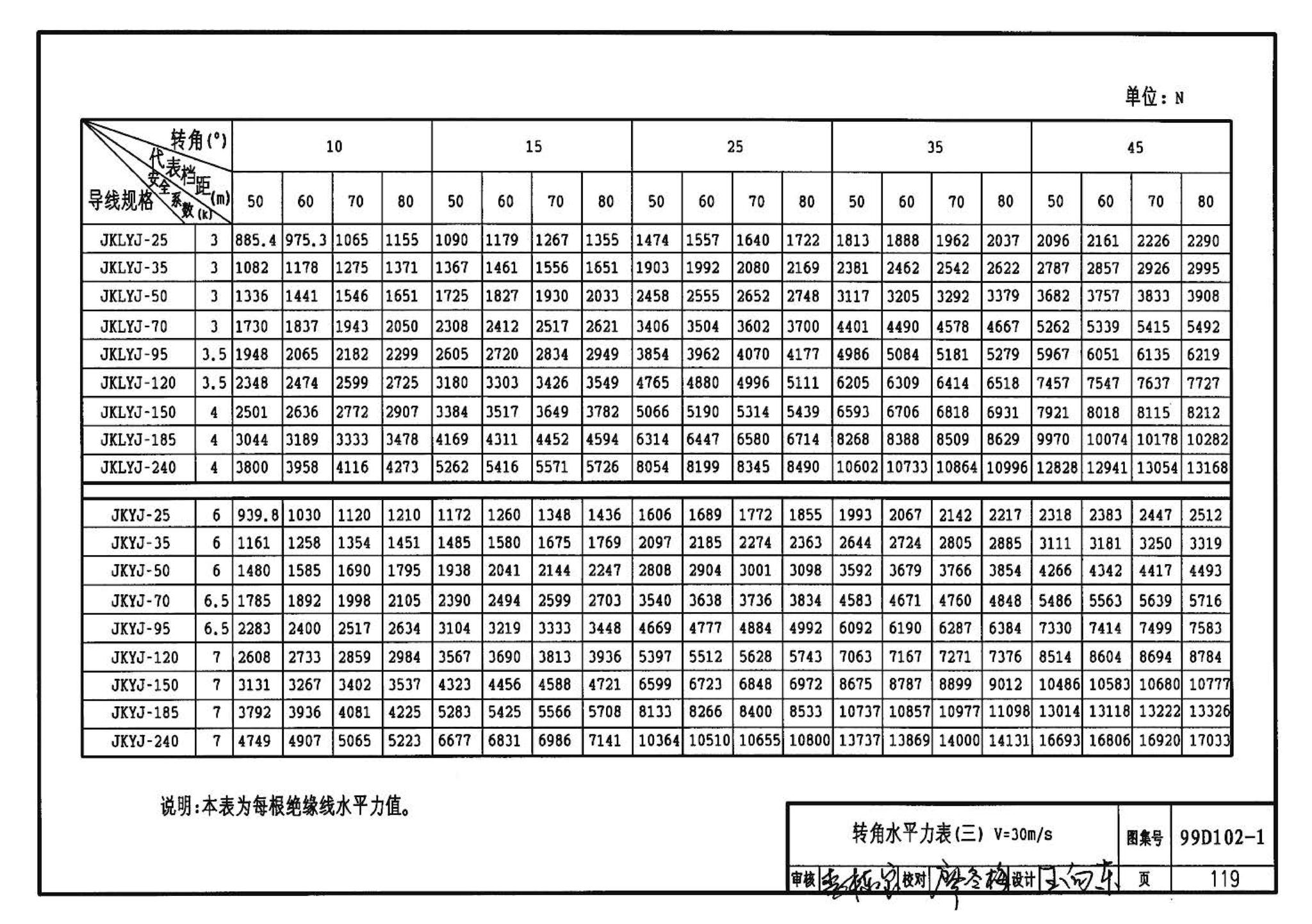 D102-1～2--10kV及以下架空绝缘线路安装（2002年合订本）