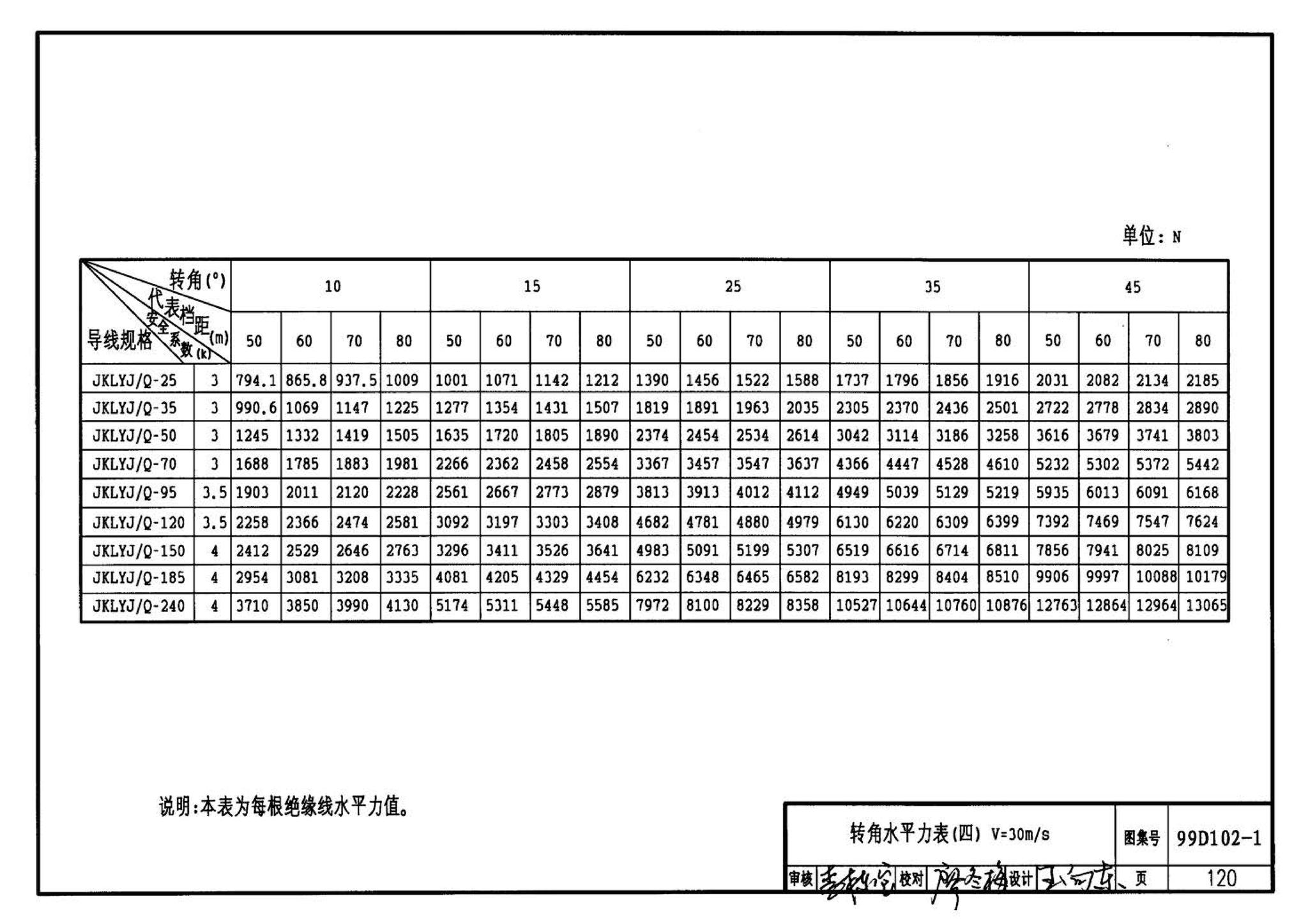 D102-1～2--10kV及以下架空绝缘线路安装（2002年合订本）