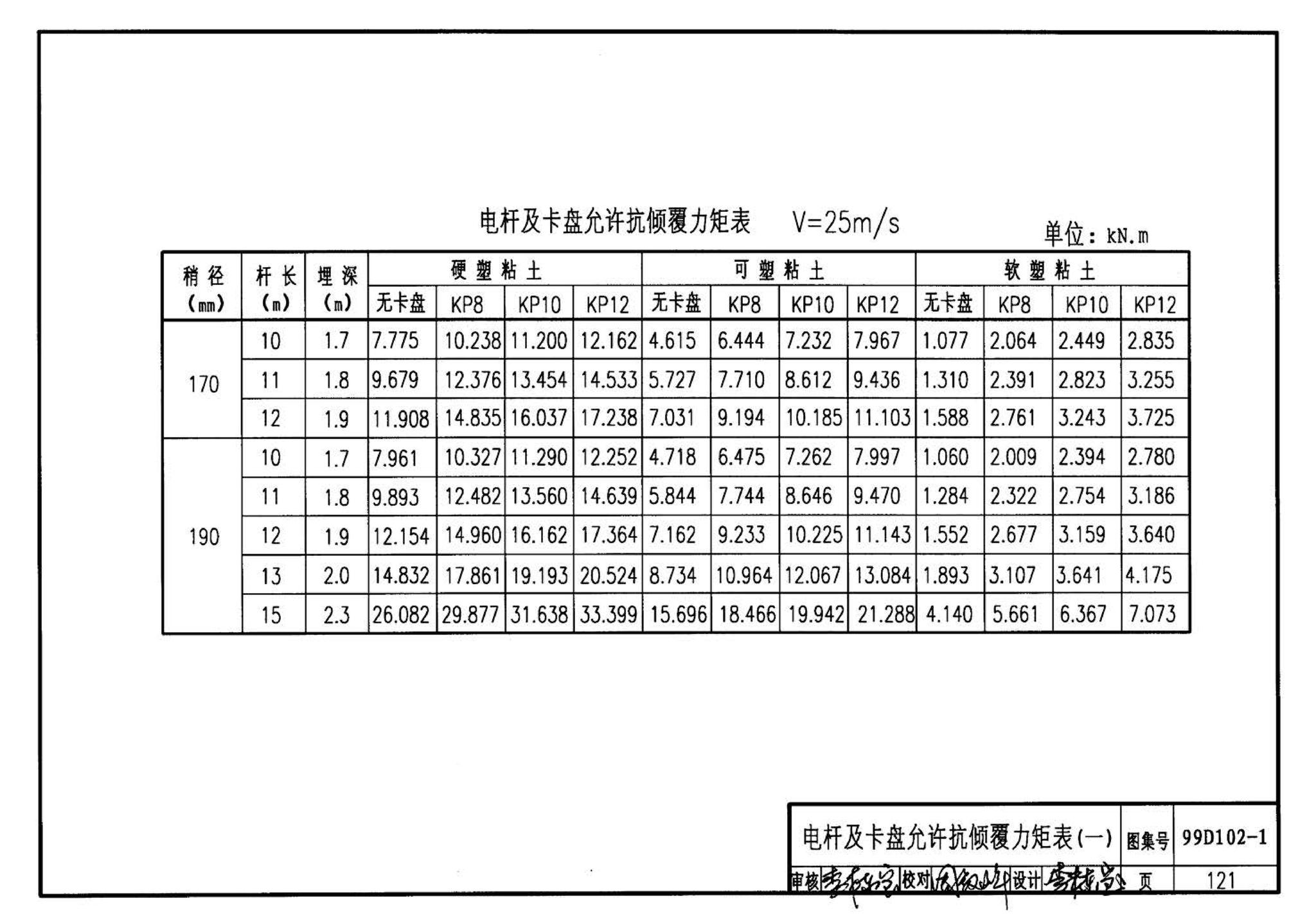 D102-1～2--10kV及以下架空绝缘线路安装（2002年合订本）