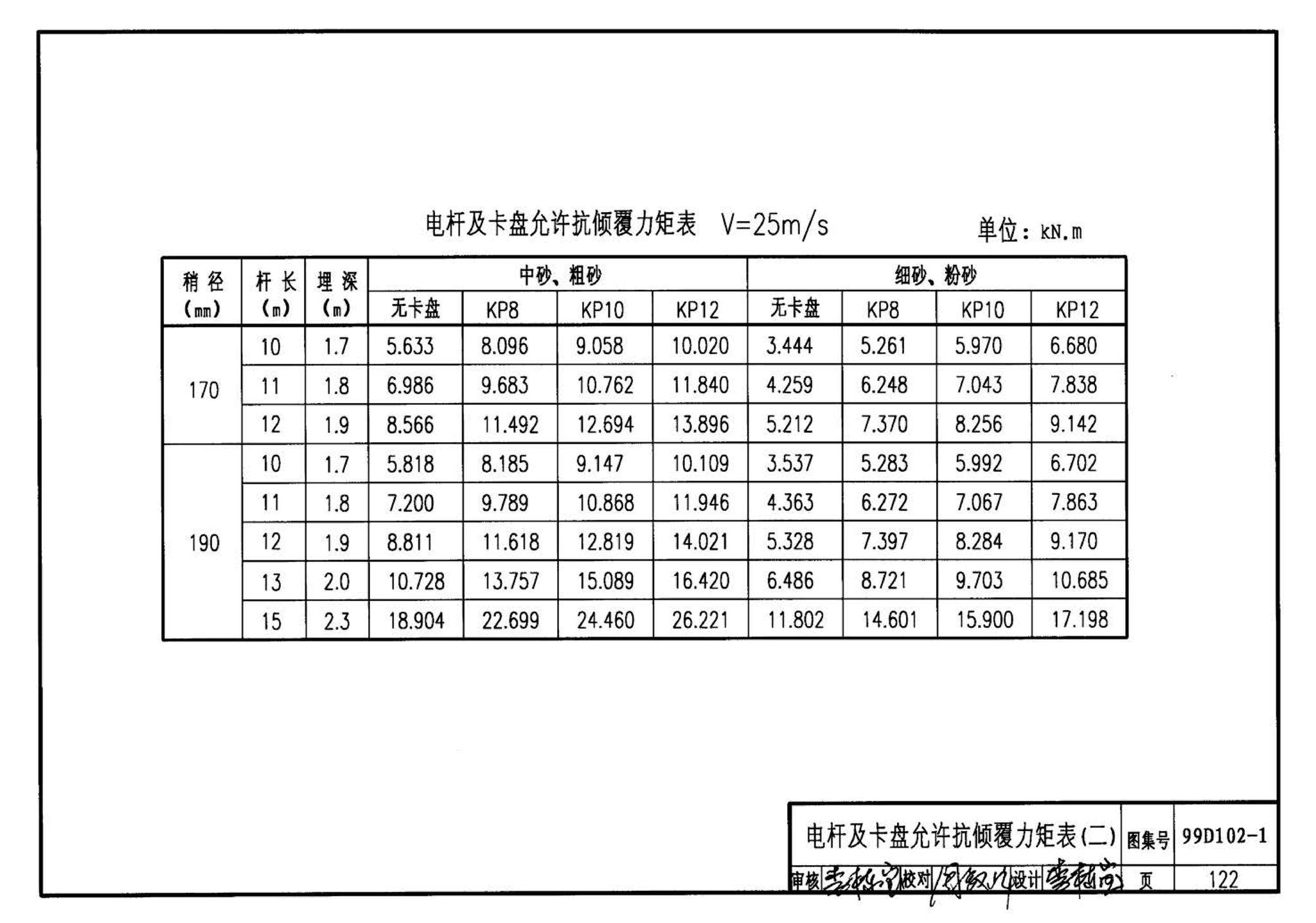 D102-1～2--10kV及以下架空绝缘线路安装（2002年合订本）