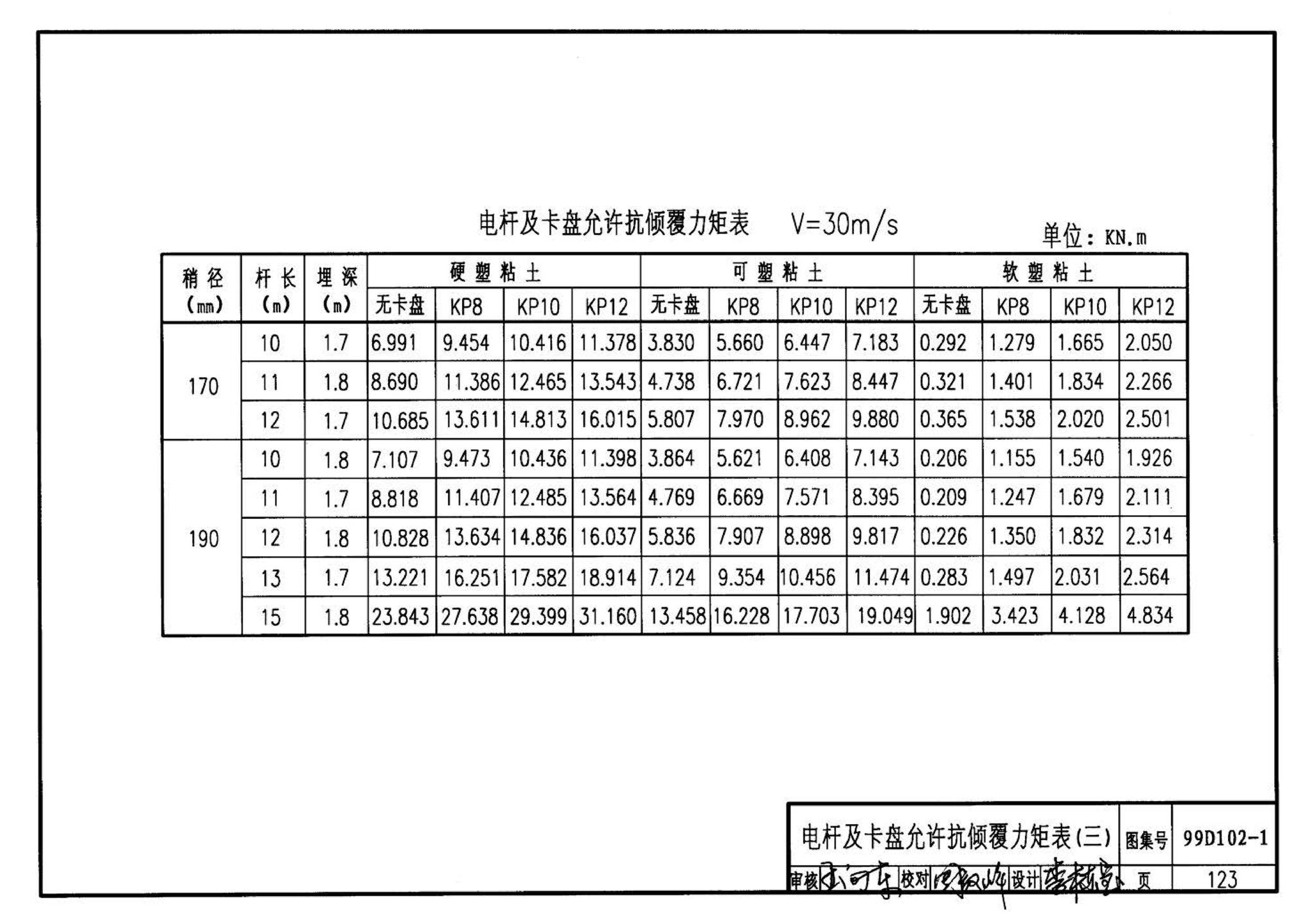 D102-1～2--10kV及以下架空绝缘线路安装（2002年合订本）