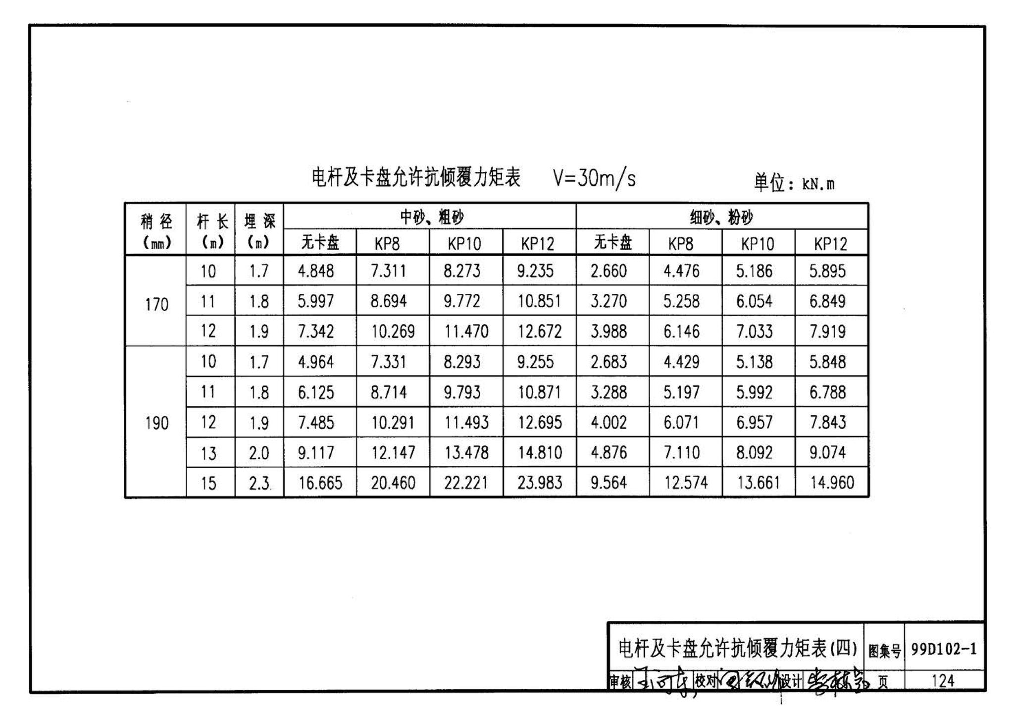 D102-1～2--10kV及以下架空绝缘线路安装（2002年合订本）