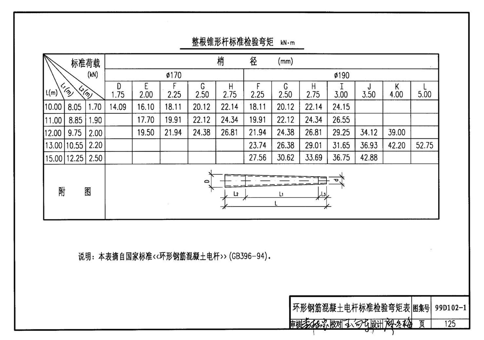 D102-1～2--10kV及以下架空绝缘线路安装（2002年合订本）