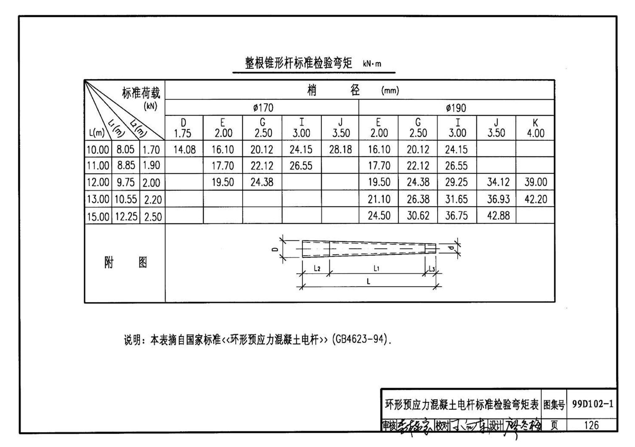 D102-1～2--10kV及以下架空绝缘线路安装（2002年合订本）