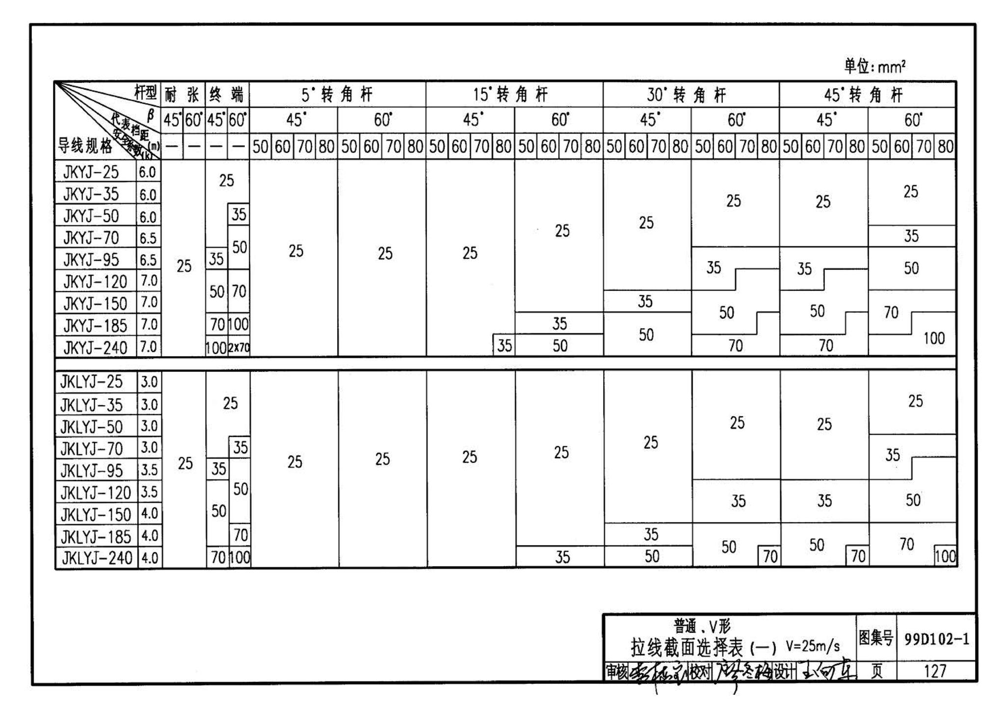 D102-1～2--10kV及以下架空绝缘线路安装（2002年合订本）