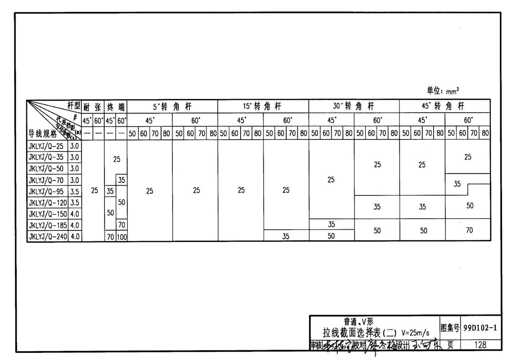 D102-1～2--10kV及以下架空绝缘线路安装（2002年合订本）