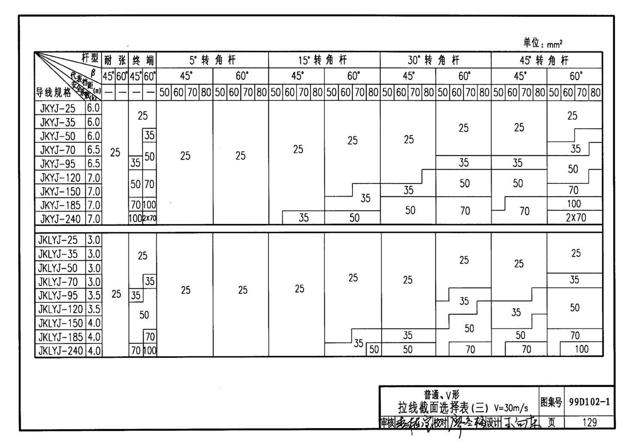 D102-1～2--10kV及以下架空绝缘线路安装（2002年合订本）