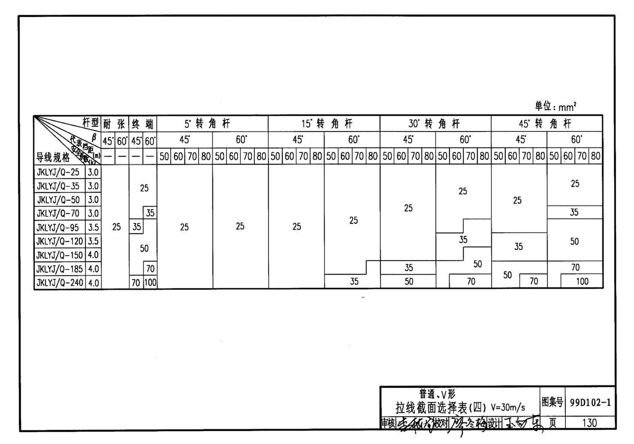 D102-1～2--10kV及以下架空绝缘线路安装（2002年合订本）