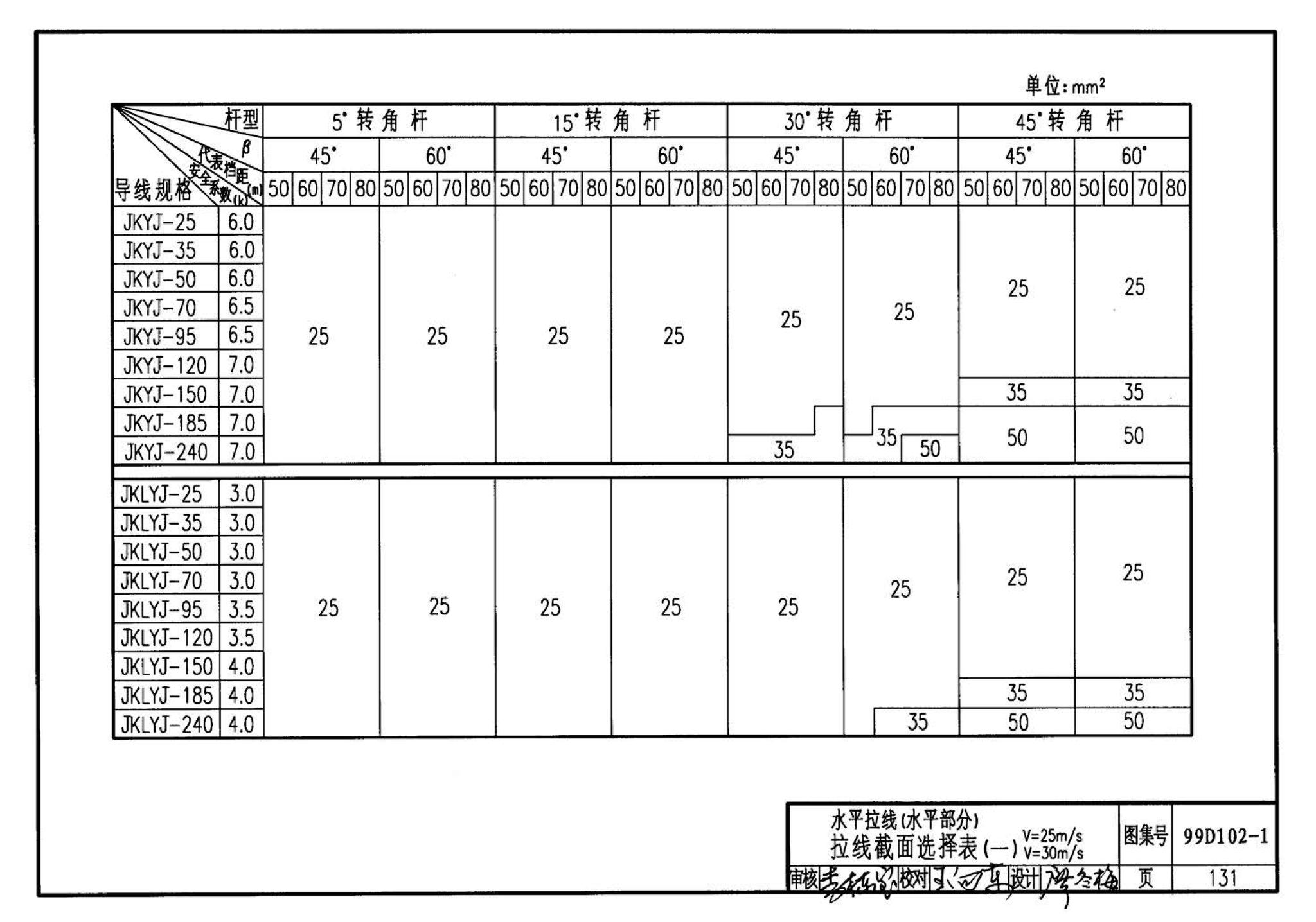 D102-1～2--10kV及以下架空绝缘线路安装（2002年合订本）