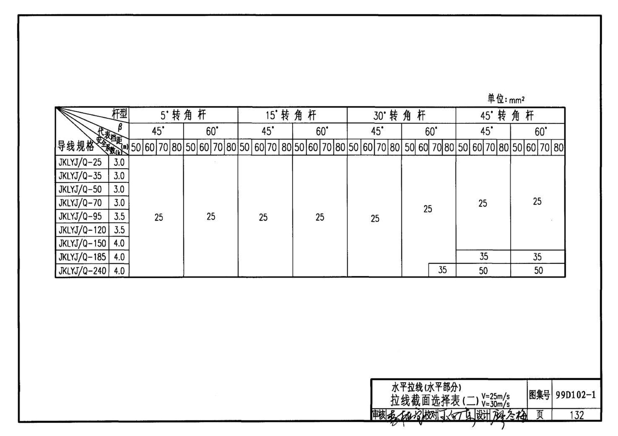 D102-1～2--10kV及以下架空绝缘线路安装（2002年合订本）