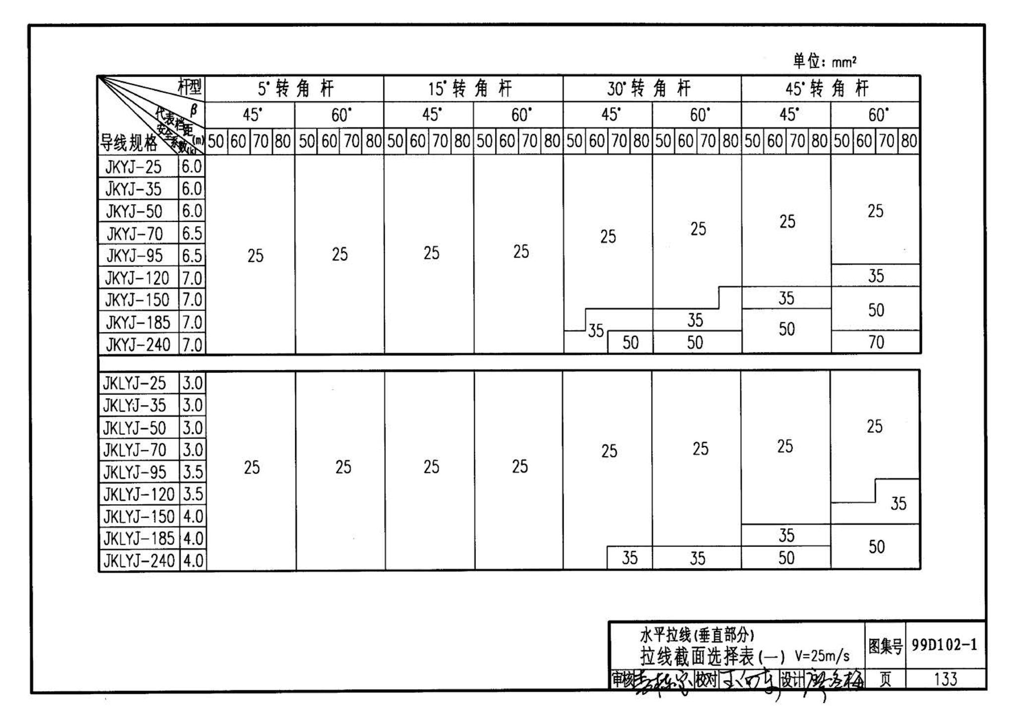 D102-1～2--10kV及以下架空绝缘线路安装（2002年合订本）