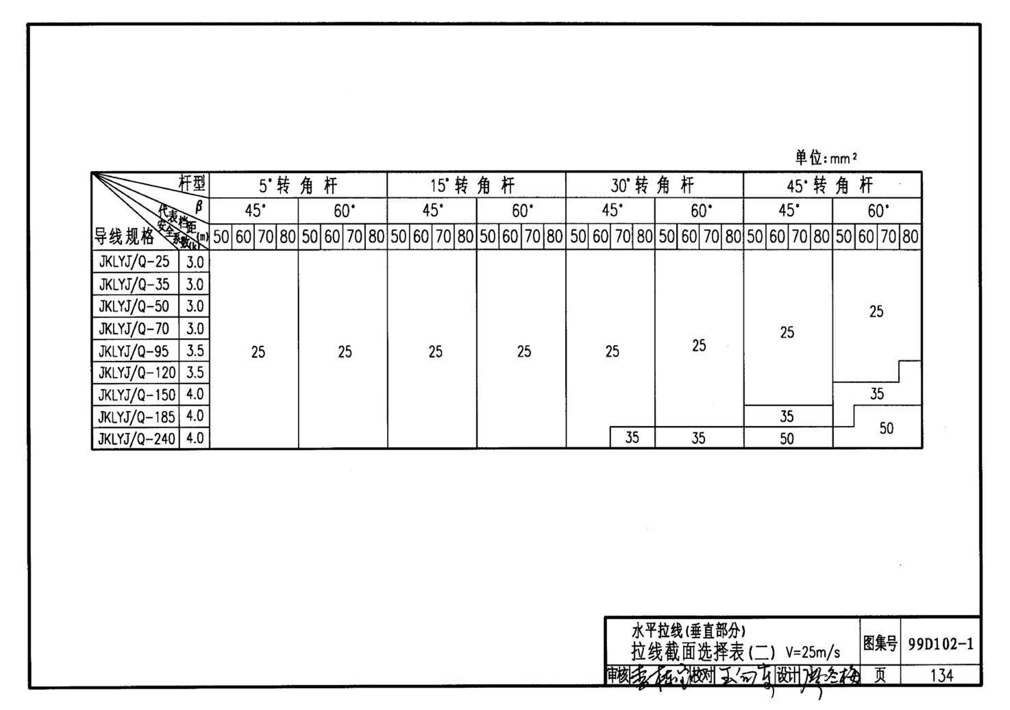 D102-1～2--10kV及以下架空绝缘线路安装（2002年合订本）