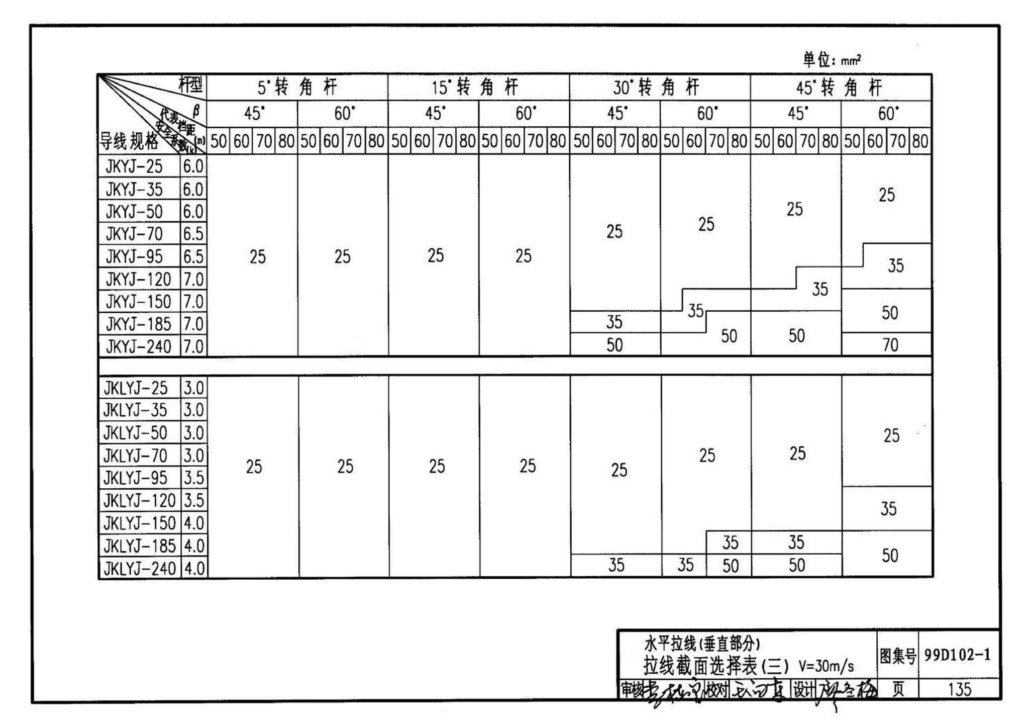 D102-1～2--10kV及以下架空绝缘线路安装（2002年合订本）