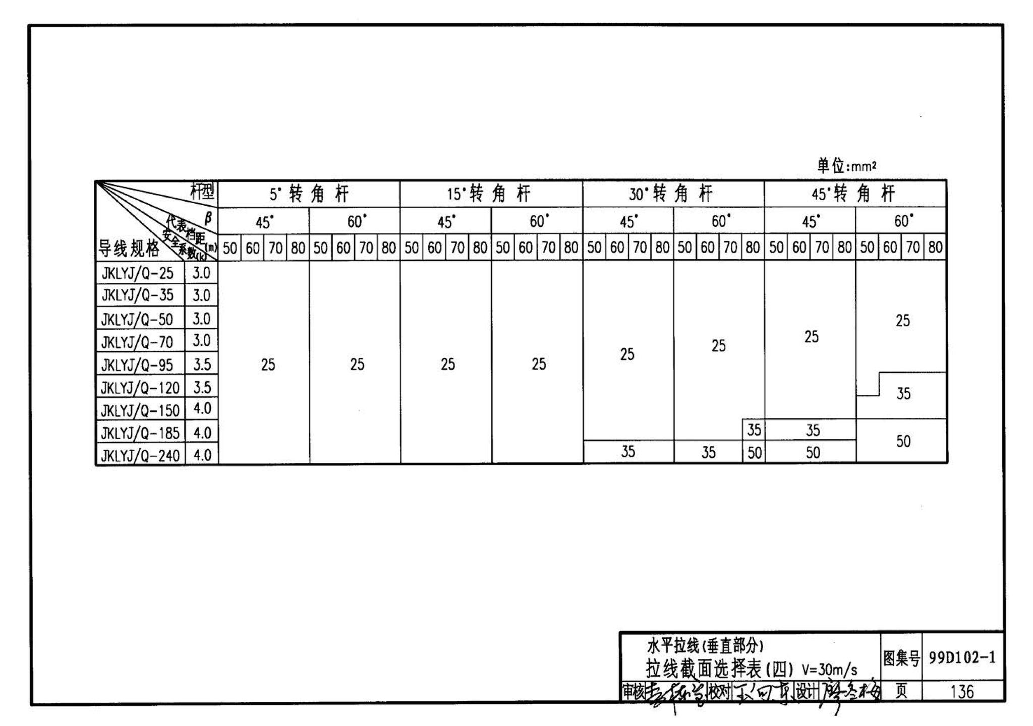 D102-1～2--10kV及以下架空绝缘线路安装（2002年合订本）