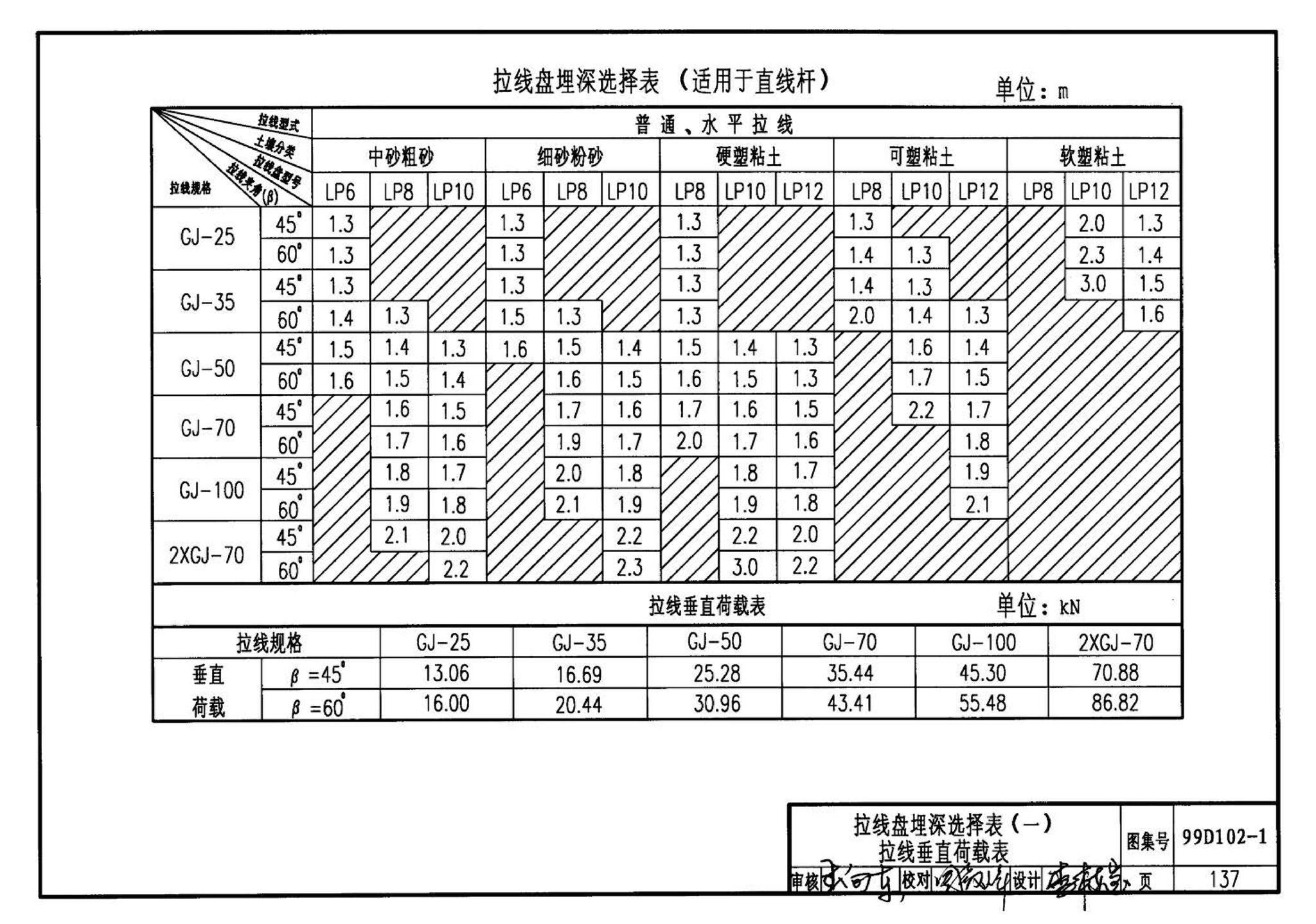 D102-1～2--10kV及以下架空绝缘线路安装（2002年合订本）