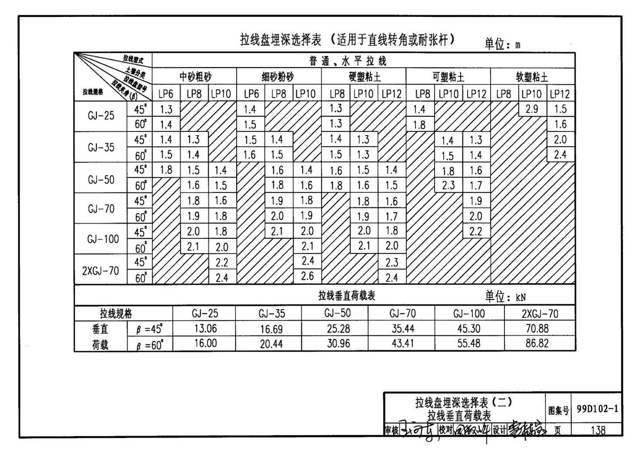 D102-1～2--10kV及以下架空绝缘线路安装（2002年合订本）