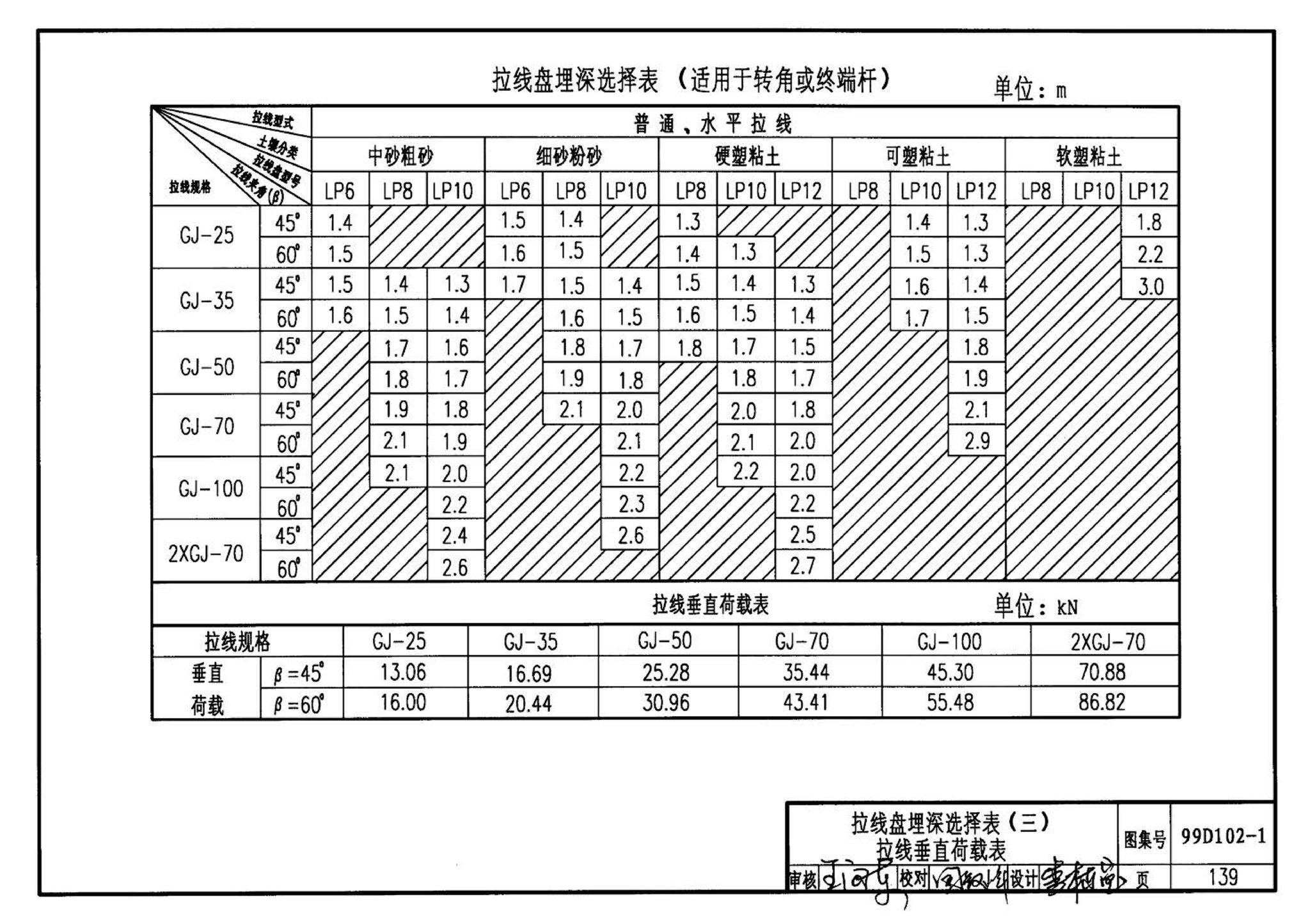 D102-1～2--10kV及以下架空绝缘线路安装（2002年合订本）