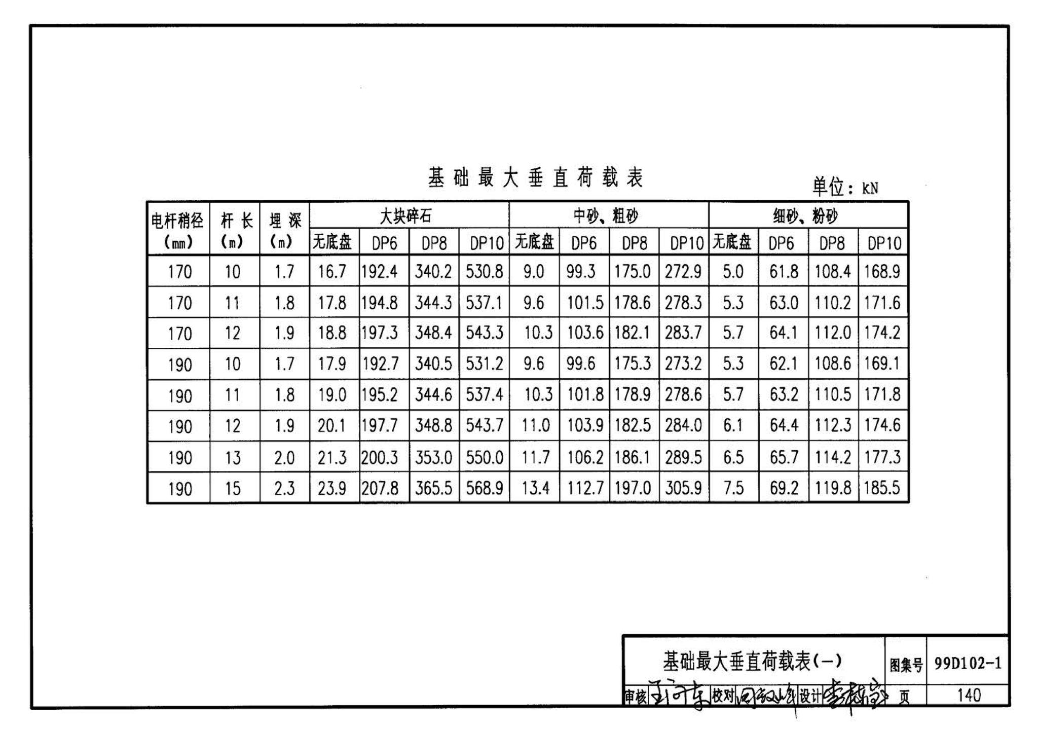 D102-1～2--10kV及以下架空绝缘线路安装（2002年合订本）