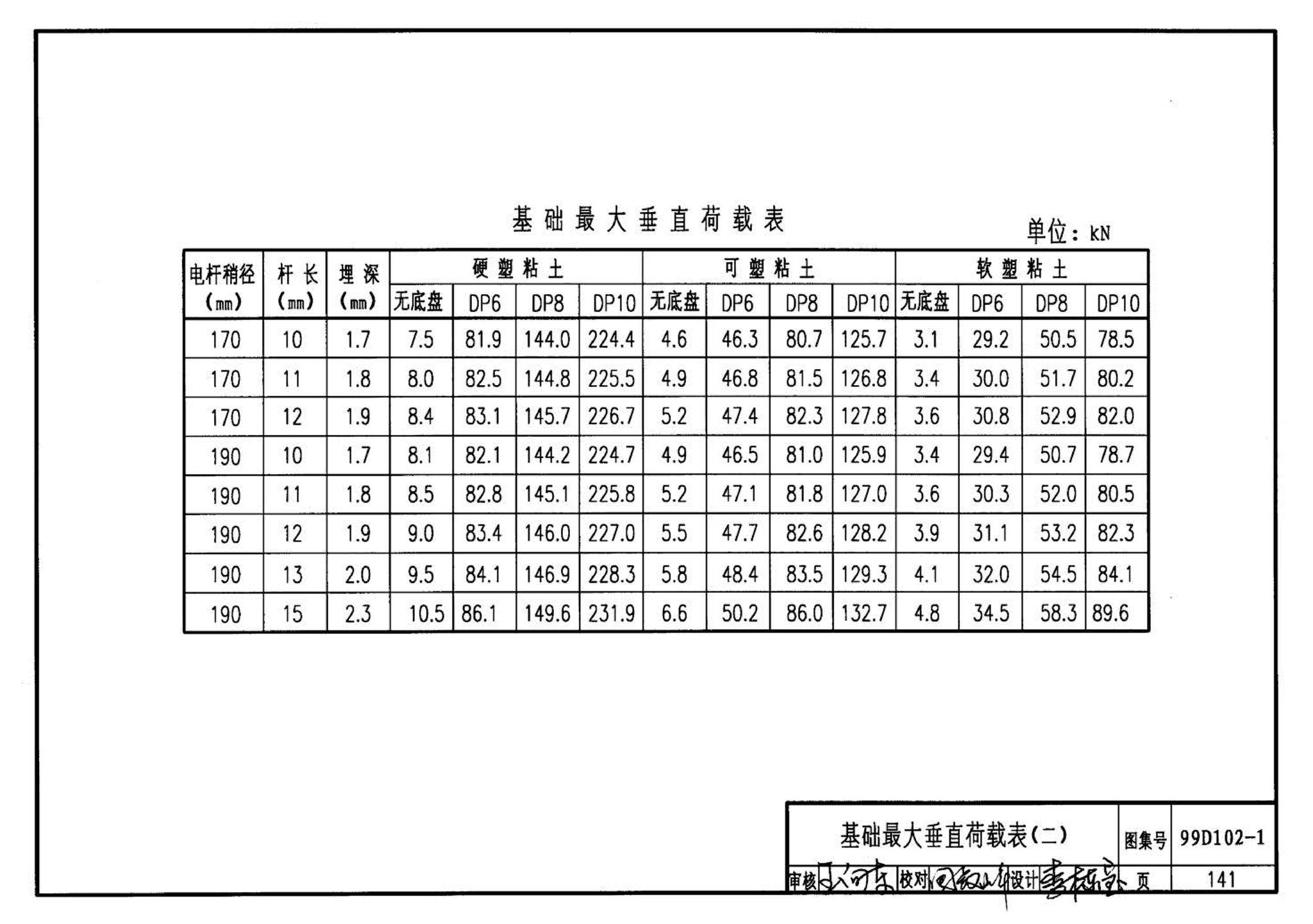 D102-1～2--10kV及以下架空绝缘线路安装（2002年合订本）