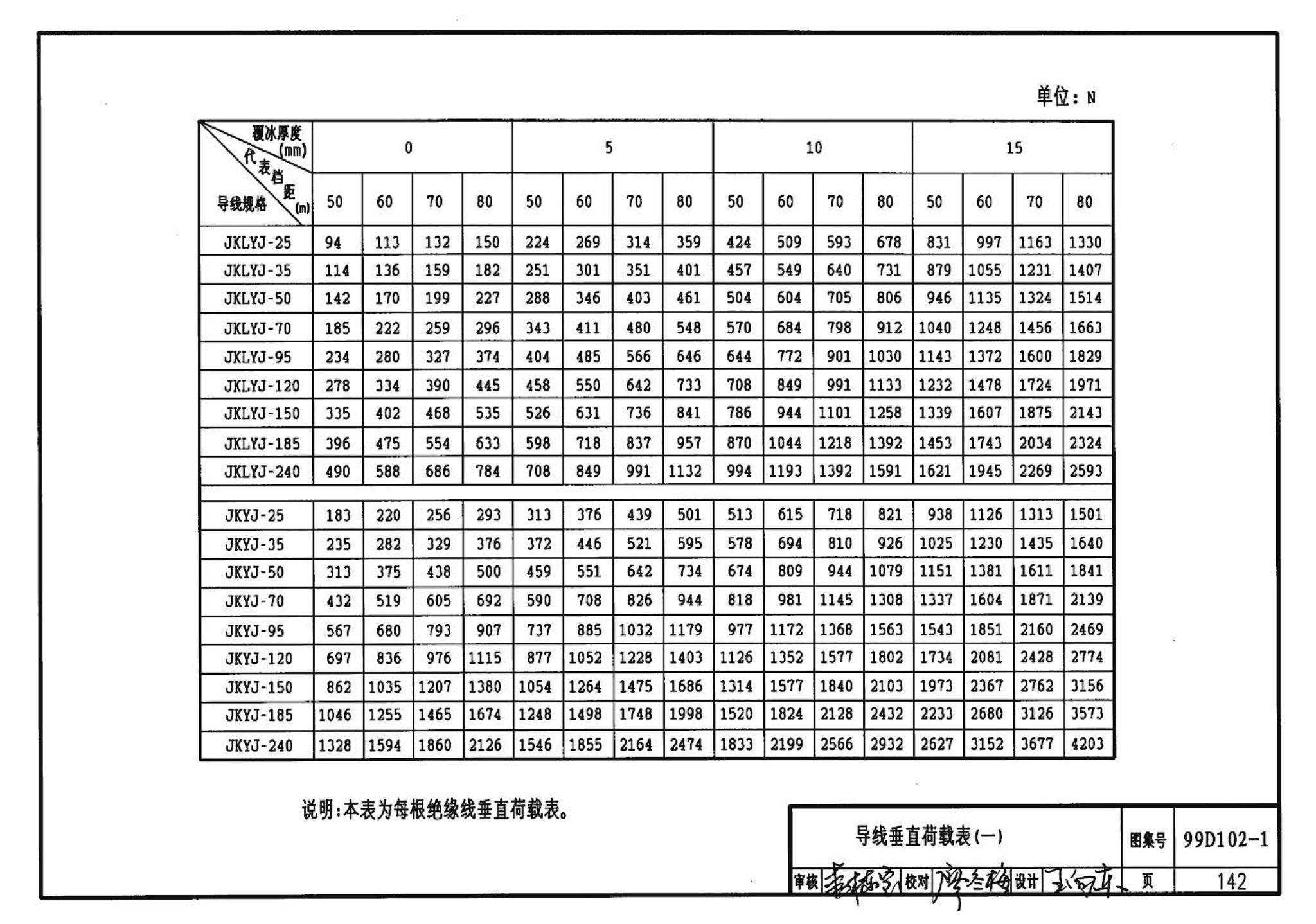 D102-1～2--10kV及以下架空绝缘线路安装（2002年合订本）