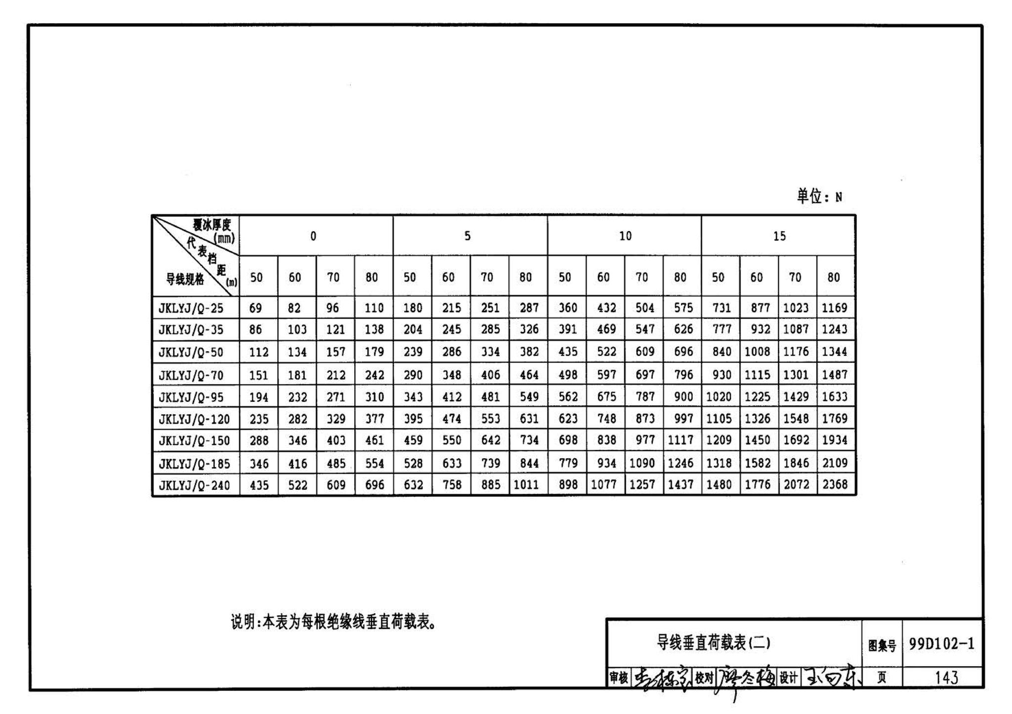 D102-1～2--10kV及以下架空绝缘线路安装（2002年合订本）