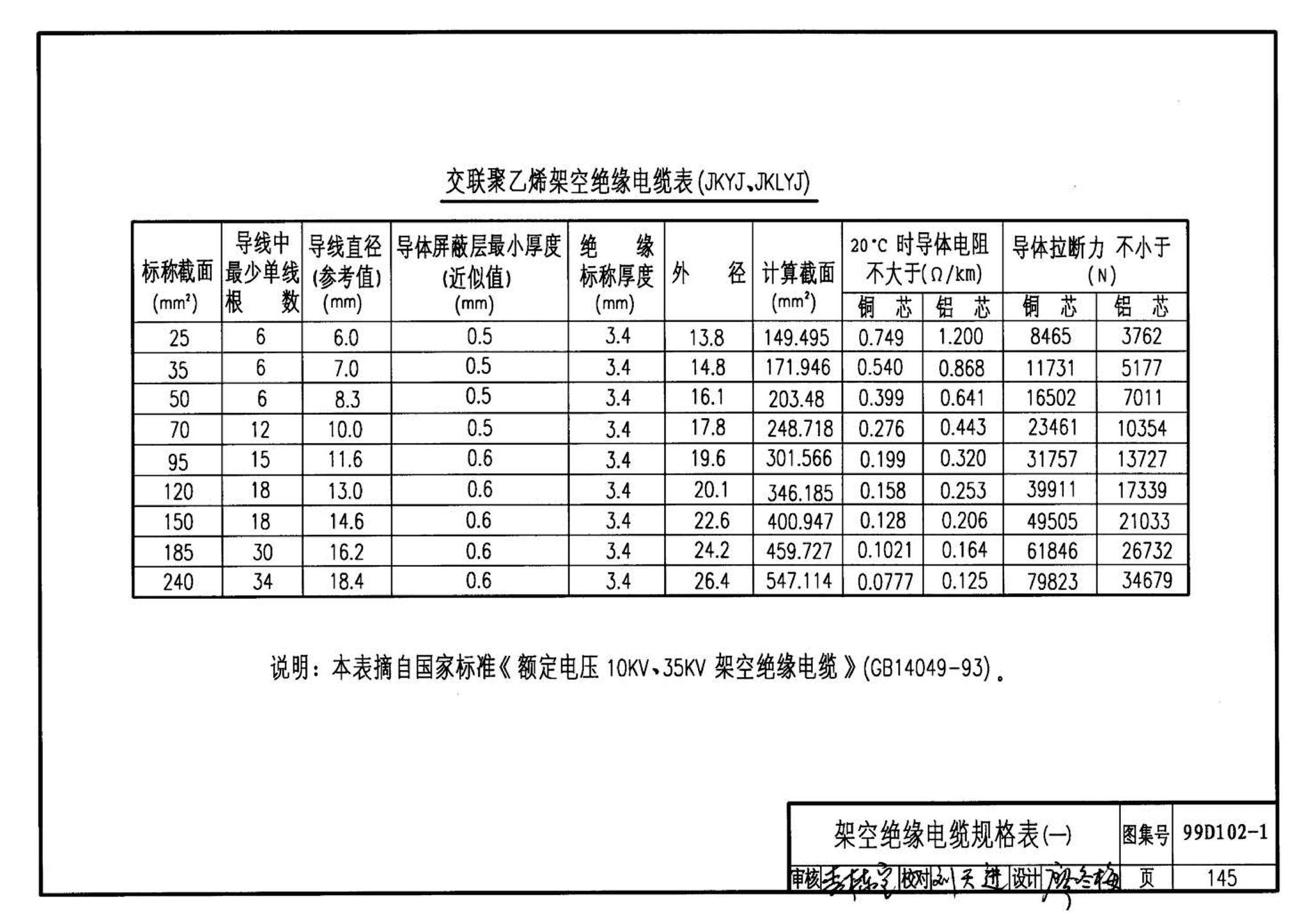 D102-1～2--10kV及以下架空绝缘线路安装（2002年合订本）