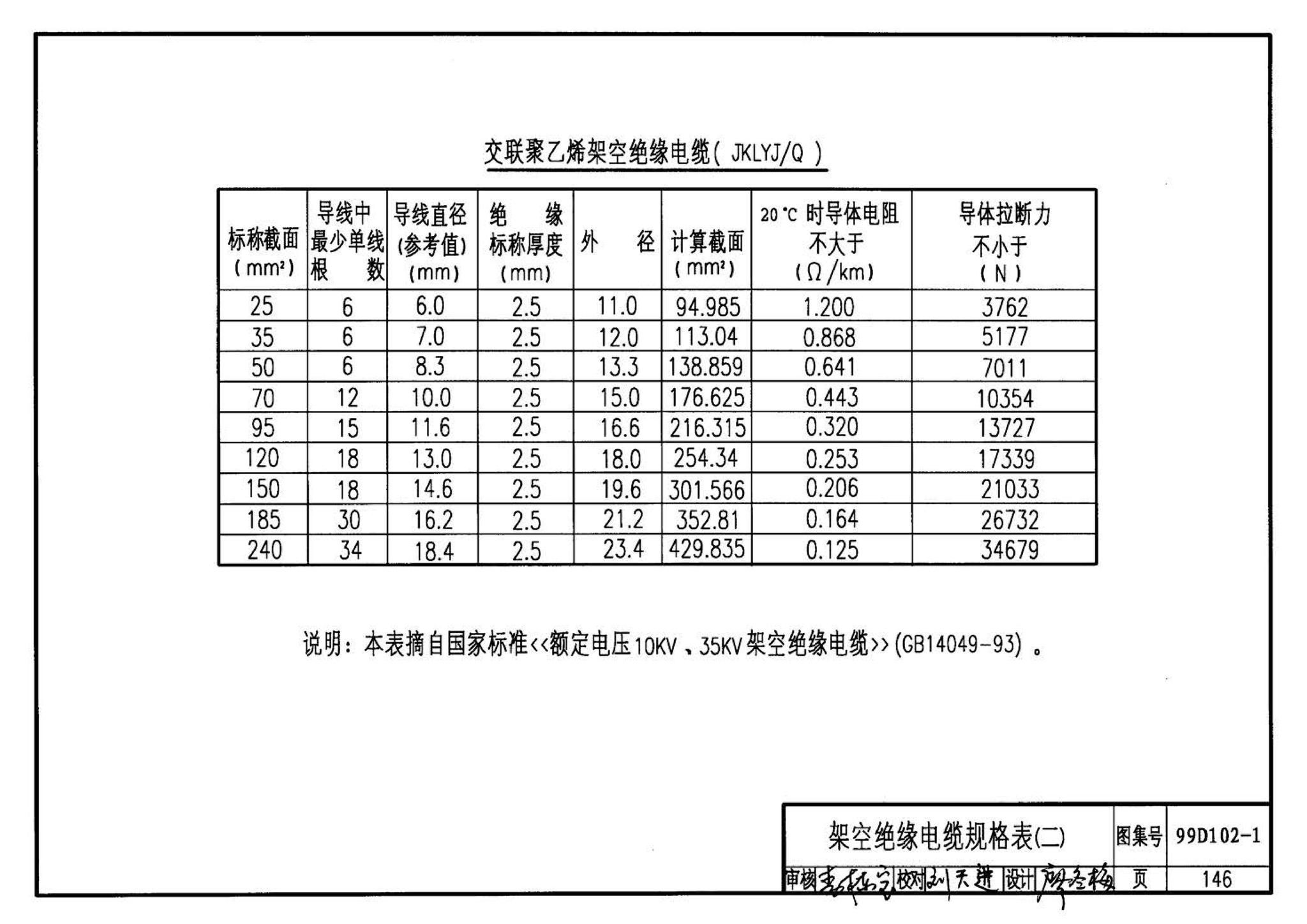 D102-1～2--10kV及以下架空绝缘线路安装（2002年合订本）