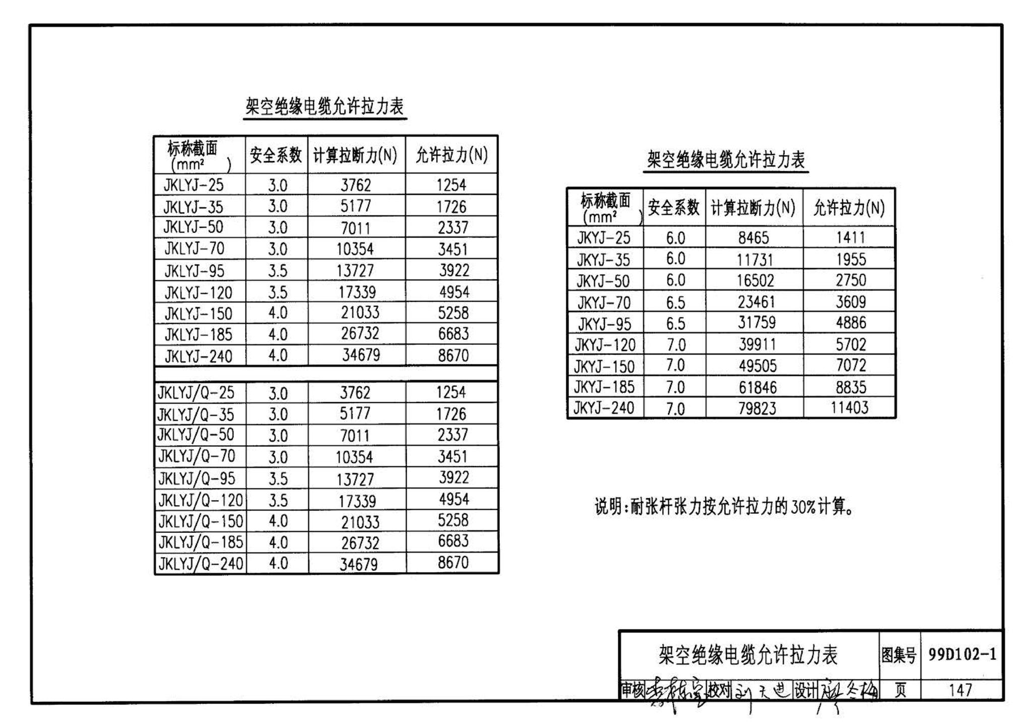 D102-1～2--10kV及以下架空绝缘线路安装（2002年合订本）