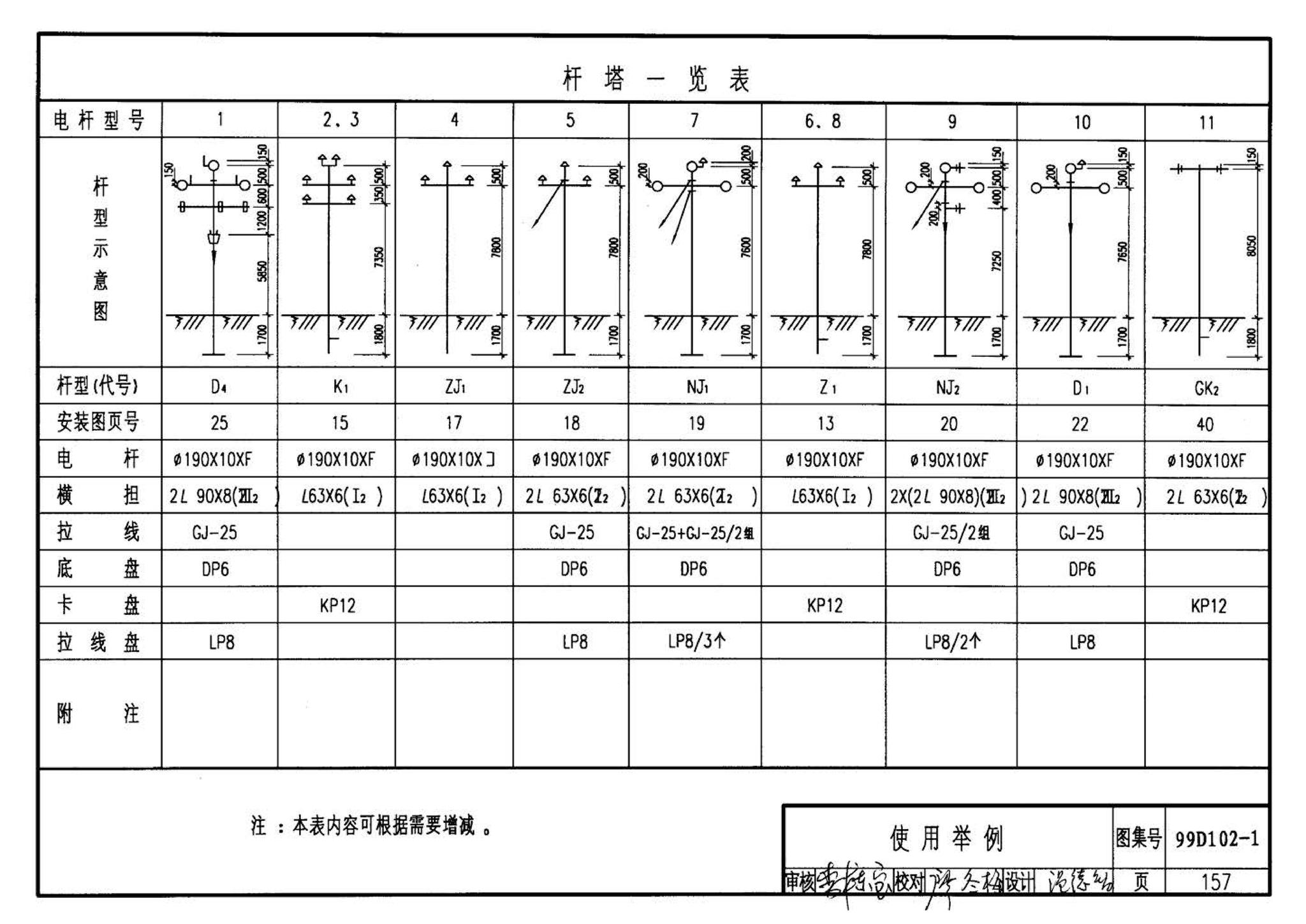 D102-1～2--10kV及以下架空绝缘线路安装（2002年合订本）