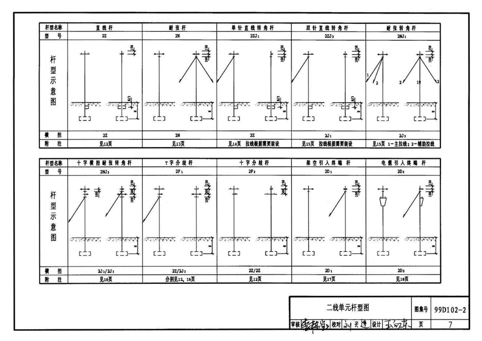 D102-1～2--10kV及以下架空绝缘线路安装（2002年合订本）