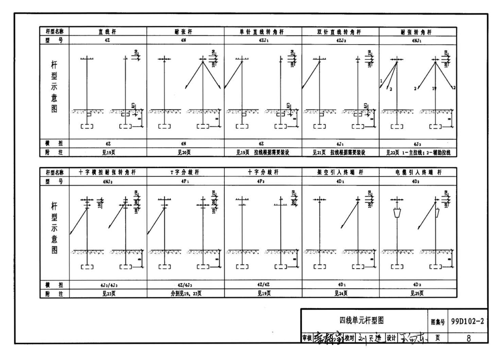 D102-1～2--10kV及以下架空绝缘线路安装（2002年合订本）