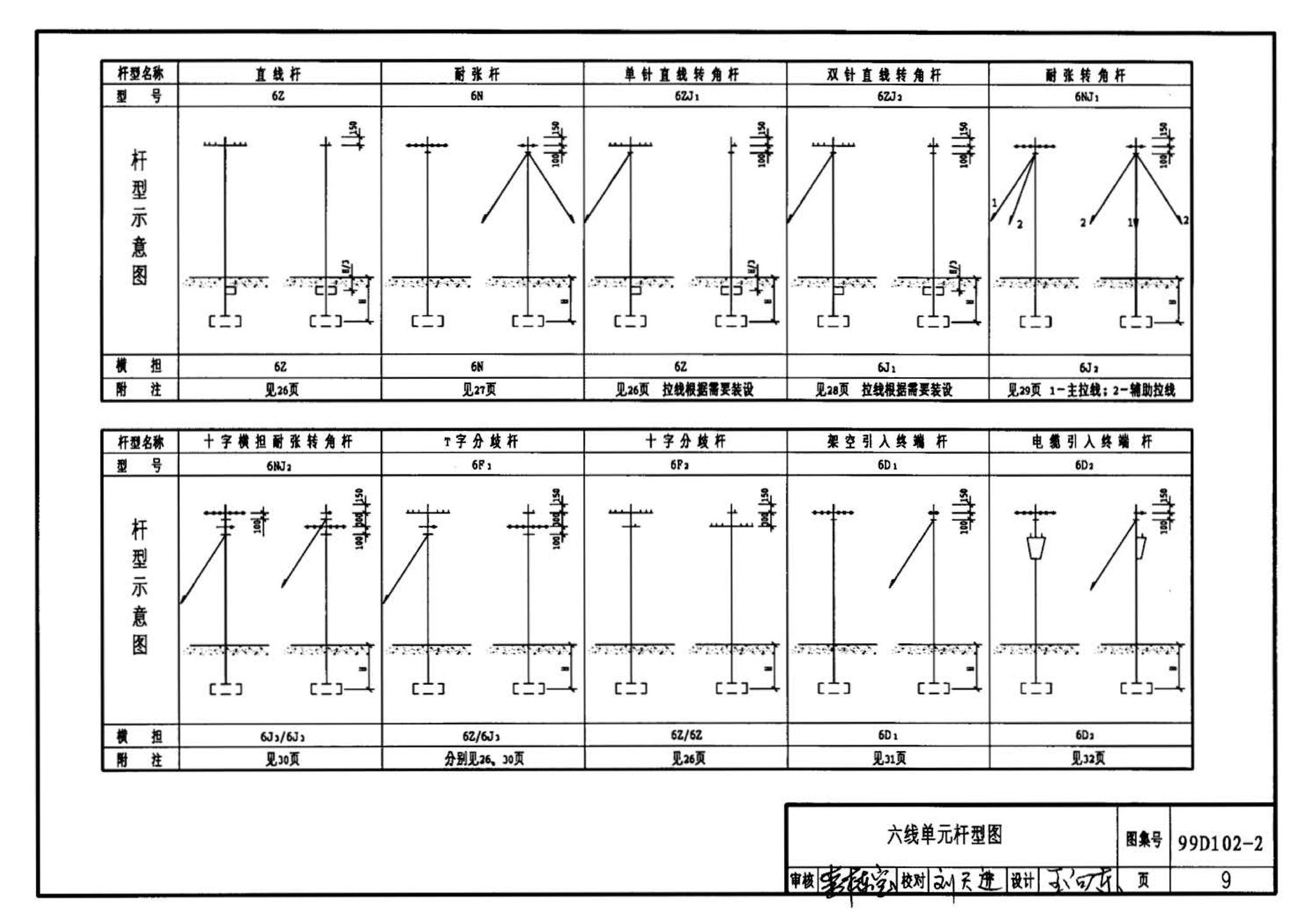 D102-1～2--10kV及以下架空绝缘线路安装（2002年合订本）