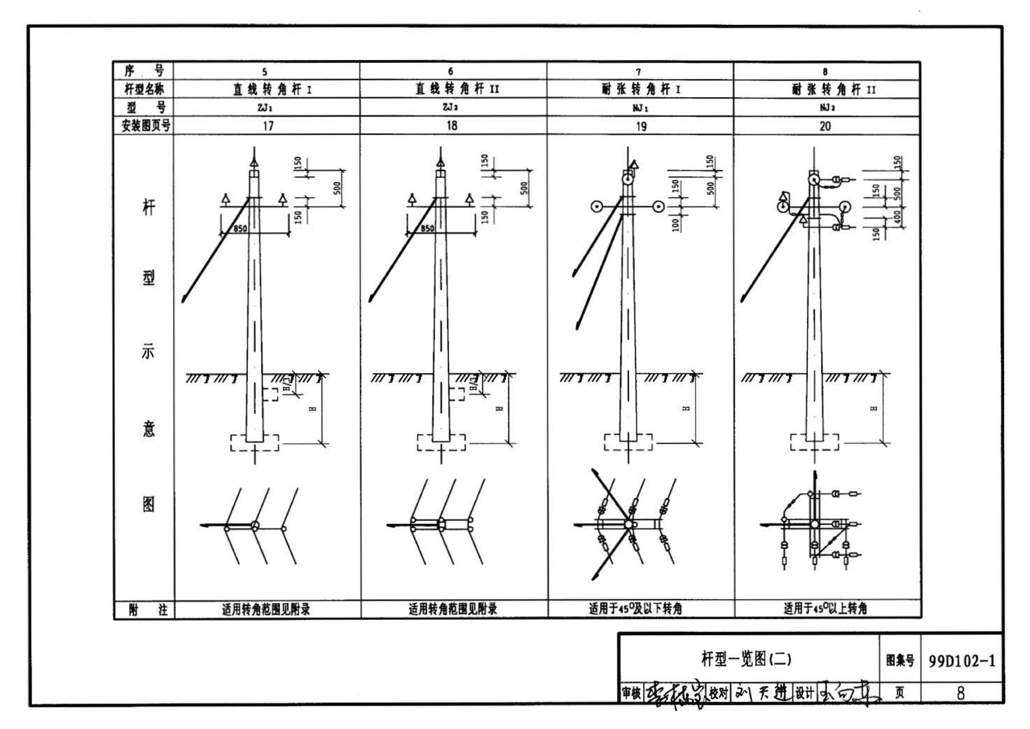 D102-1～2--10kV及以下架空绝缘线路安装（2002年合订本）