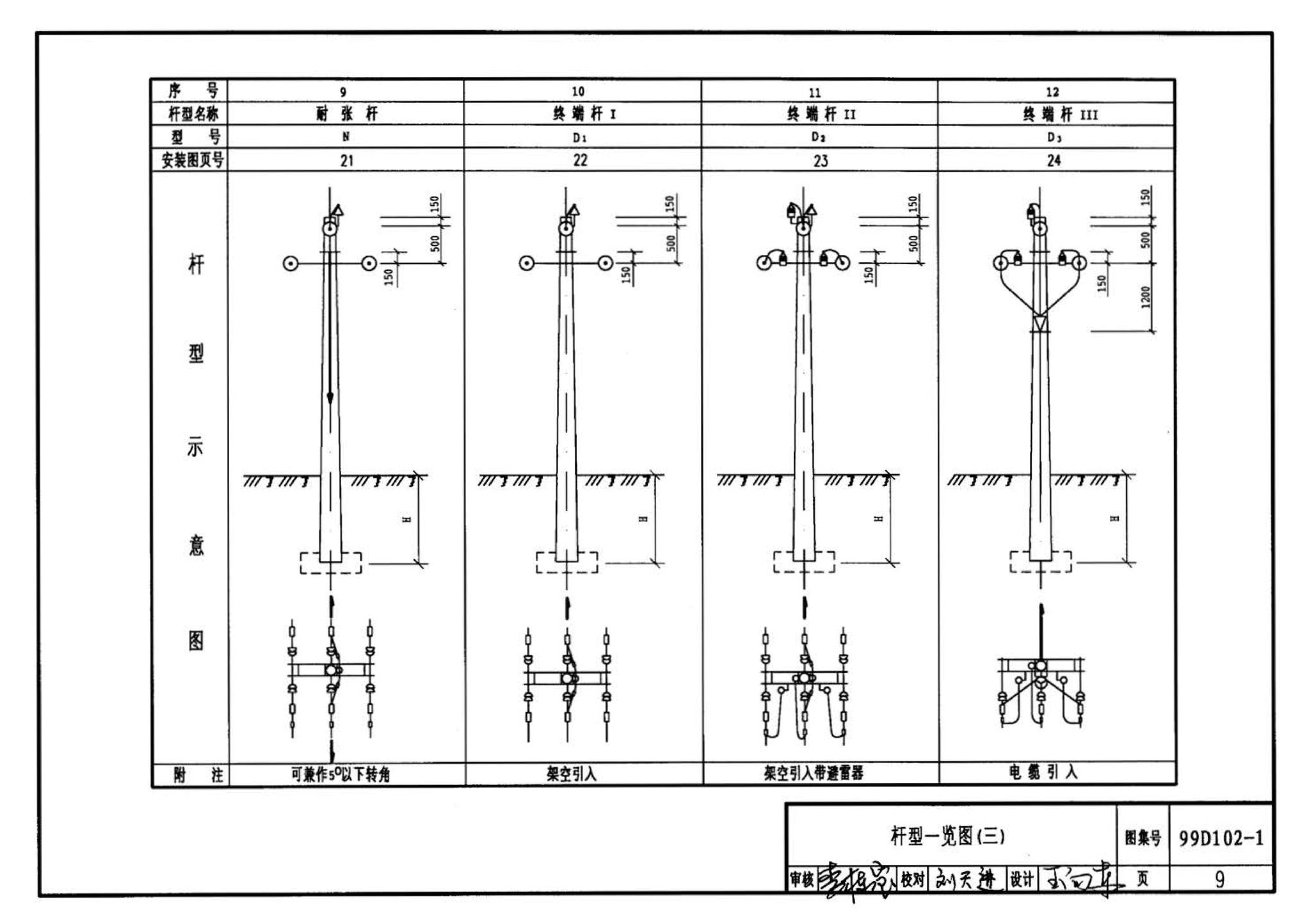 D102-1～2--10kV及以下架空绝缘线路安装（2002年合订本）