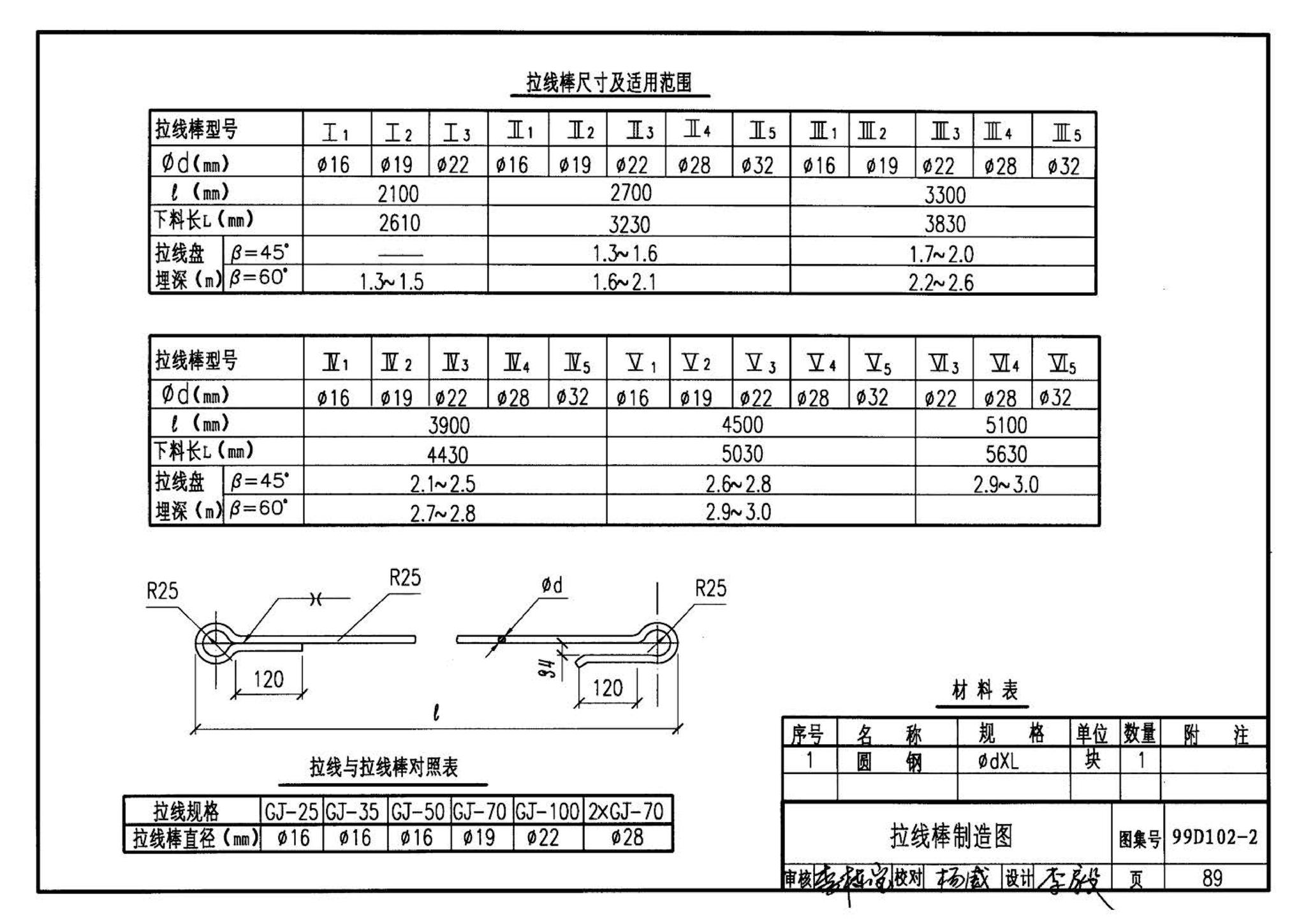 D102-1～2--10kV及以下架空绝缘线路安装（2002年合订本）